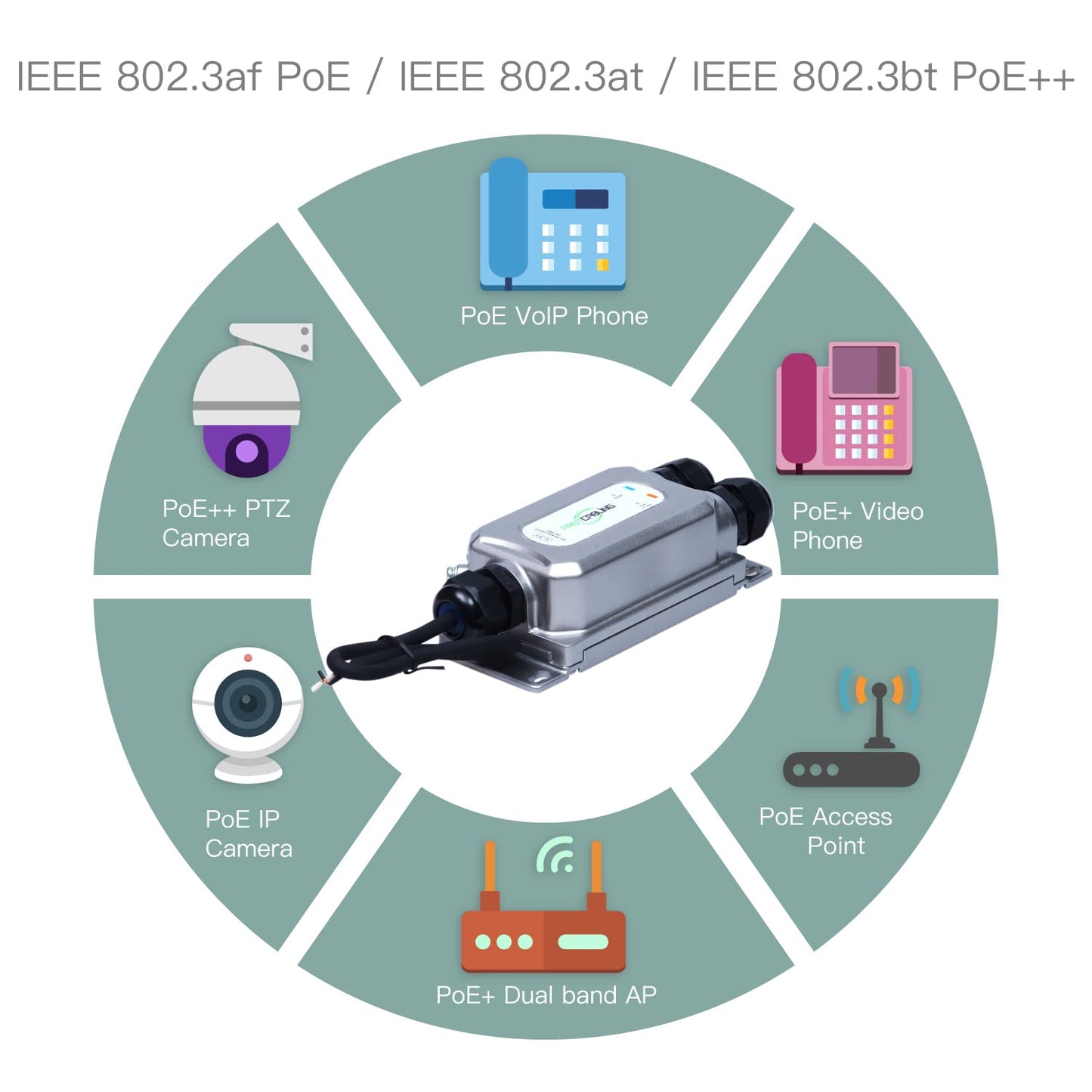 FASTCABLING Industrial Outdoor PoE Injector 60W for Mesh Network, 24V-56V Input, Wide Range Temperature -40-75 Degree, Directly Bury, IEEE802.3at/bt