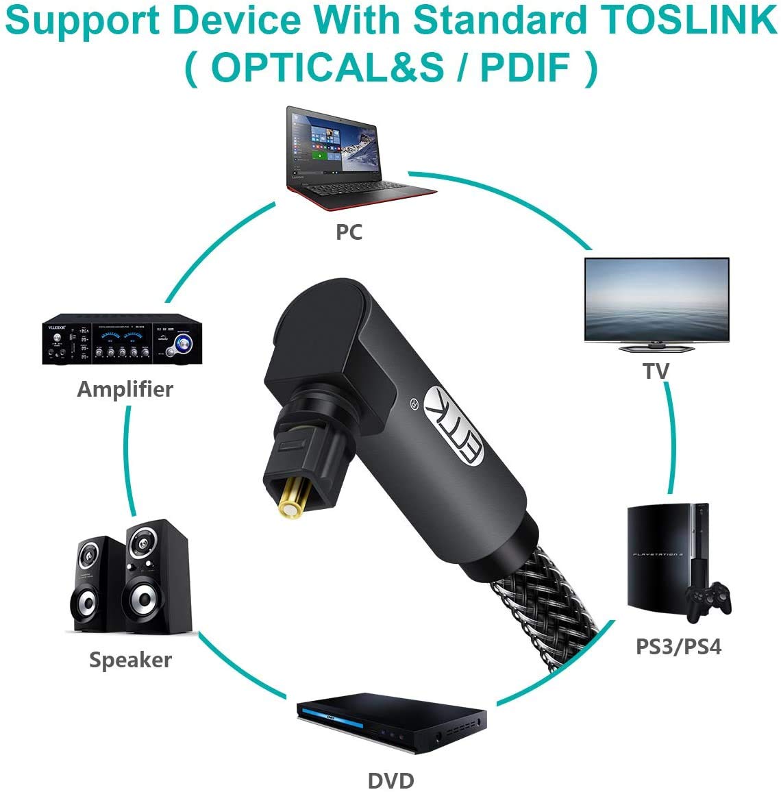 EMK 90 Degree Toslink Optical Cable 360 Degree Free-Rotating Plug Fiber Optic Cable S/PDIF Toslink Male to Male for Home Theater, Sound Bar, TV, PS4
