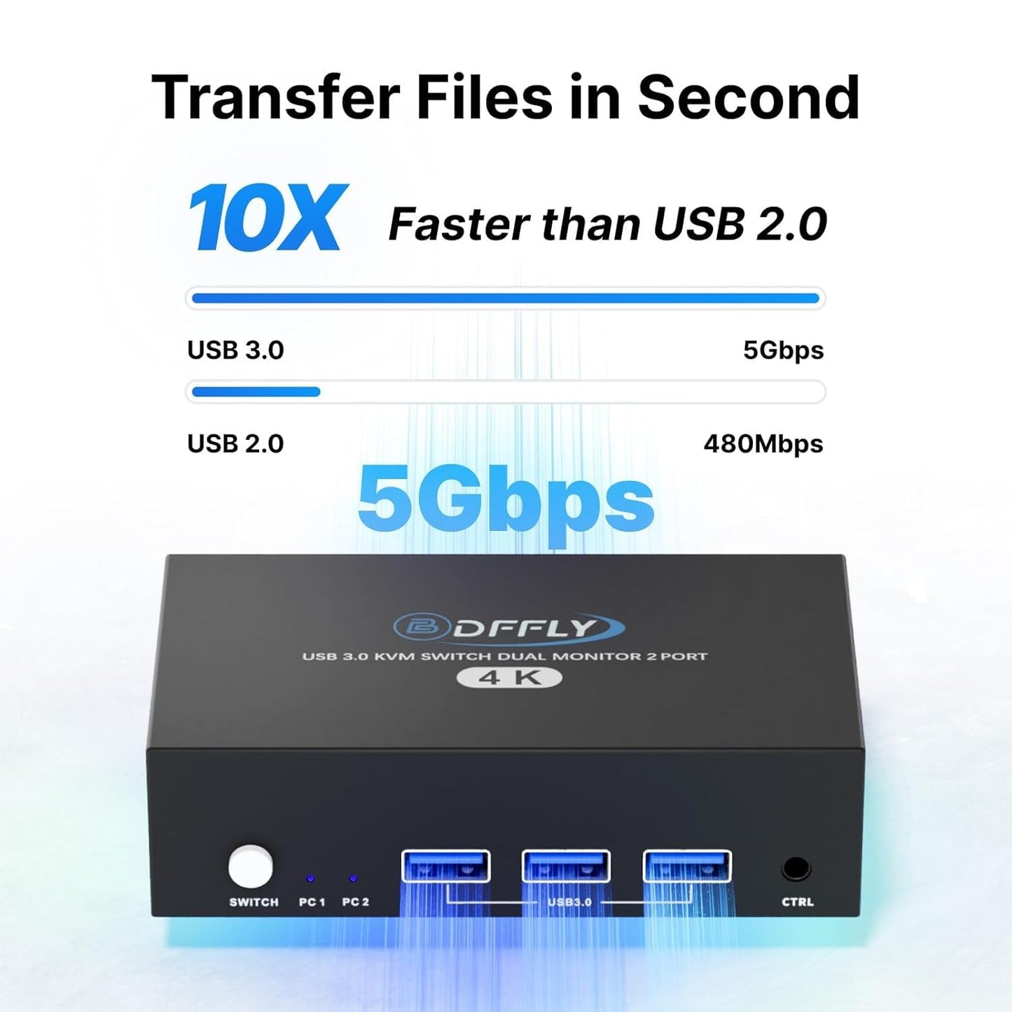 USB 3.0 HDMI KVM Switch 2 Monitors 2 Computers 4K@60Hz, KVM Switches Dual Monitor with 3 USB 3.0 Ports Sharing Keyboard and Mouse, Printer/Scanner