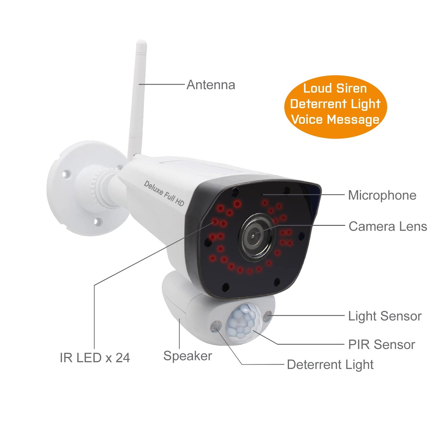 CasaCam GuardianCam Deluxe | AC Powered 1080p Night Vision Camera for VS5802, VS5102A, VS5072 and VS5002 Wireless Security System | Add-on Camera