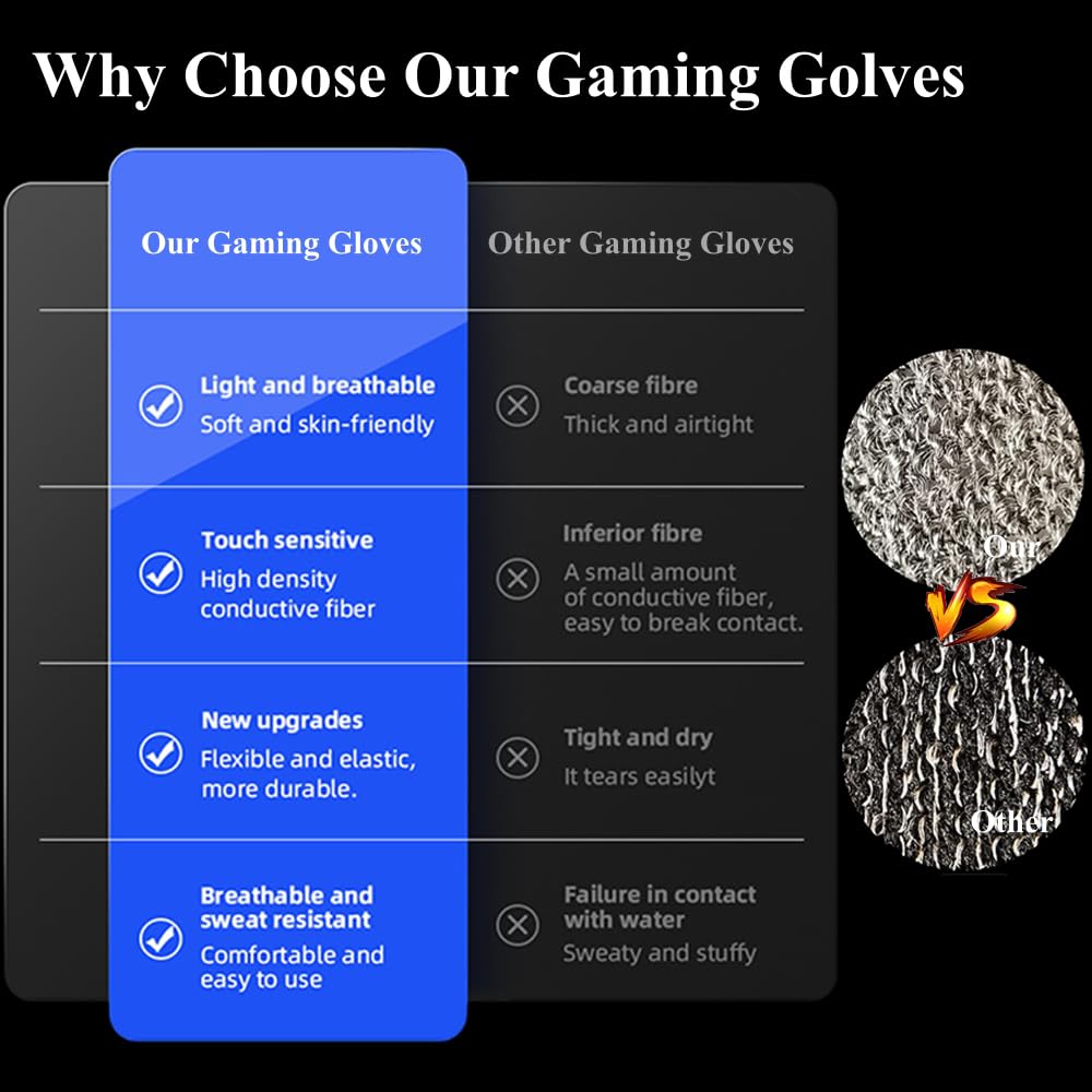 PXIRQ Touchscreen Gloves for Gaming: 0.3mm Silver Fiber Full-Fingertips, Ultra-Thin, Anti Slip & Breathable Seamless Gamer Gloves Sweaty Hands