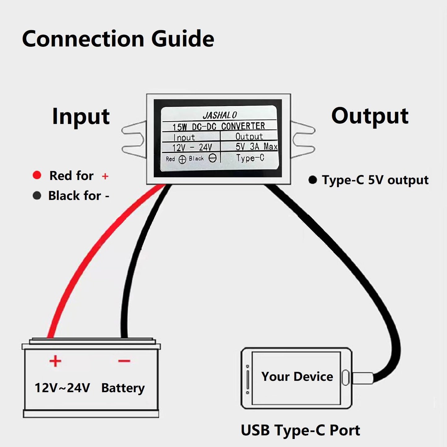 Waterproof 12V/24V to 5V USB C Converter, Quick Charge QC3.0 USB Type-C Buck Charging Module, DC-DC Step Down Power Adapter Compatible with Raspberry…
