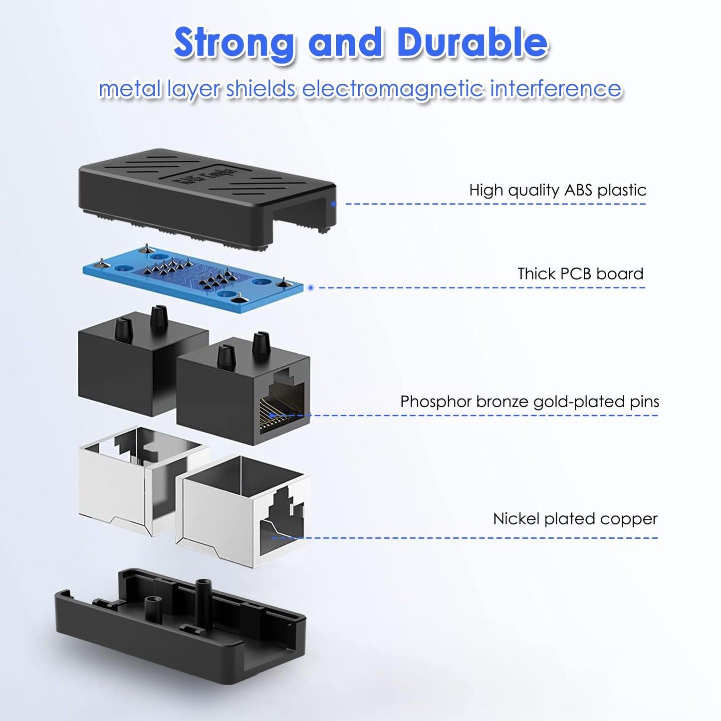Dingsun RJ45 Coupler, Ethernet Extender, Female to Female Network Coupler Compatible Cat5 /Cat5e /Cat6 /Cat7 Ethernet Cable Extender Adapter (Black