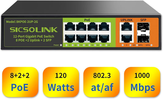 8 Ports Gigabit PoE+ Switch with 2 Uplink & 2 SFP Ports,1000Mbps PoE Ethernet Unmanaged Network Switch,120W, Plug & Play, Suitable for Access Point-AP