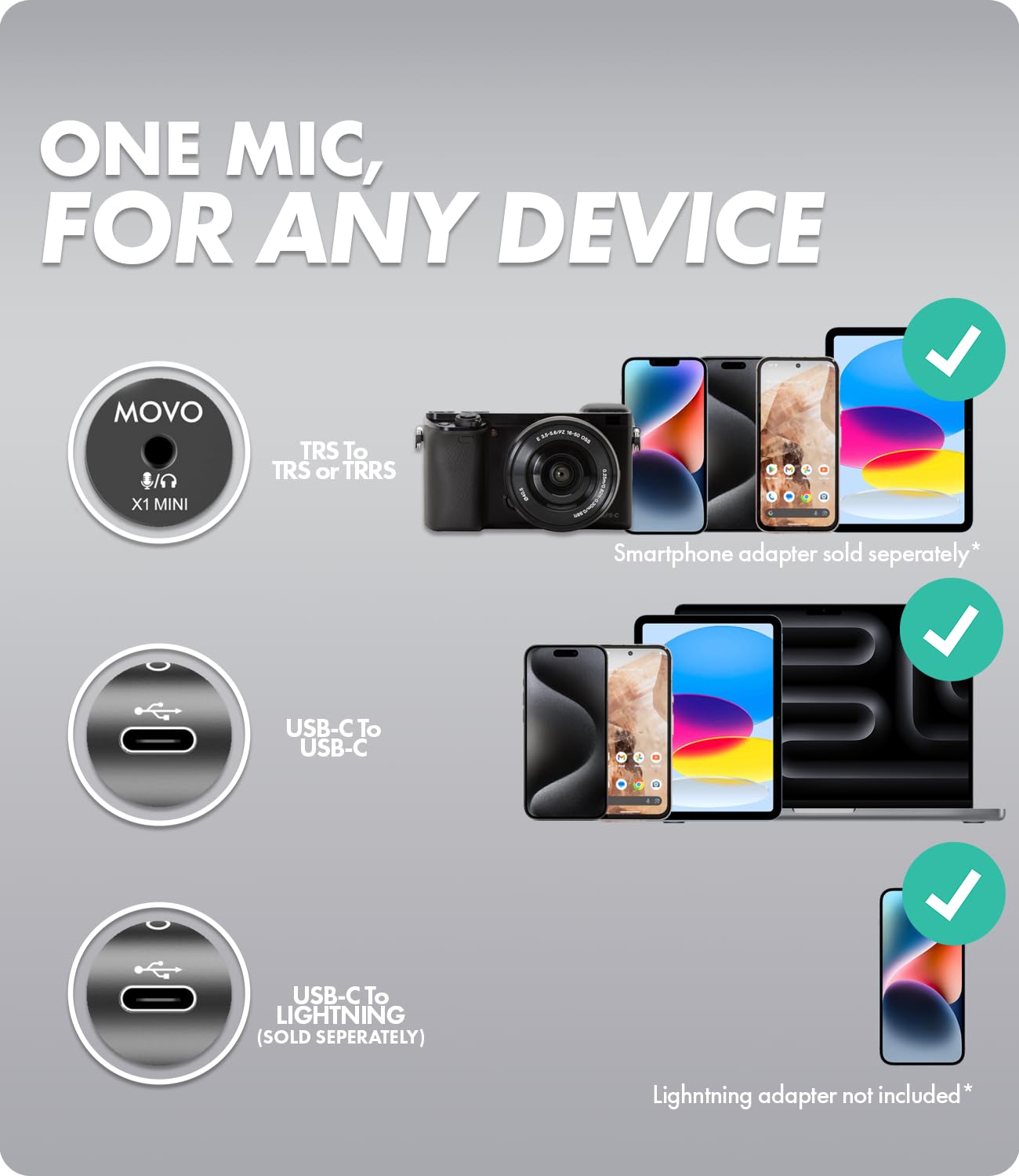 Movo X1-Mini Video Shotgun Mic for Camera - Supercardioid 3.5mm/USB-C Analog/Digital Camera Microphone for DSLR, iPhone and Android Smartphones