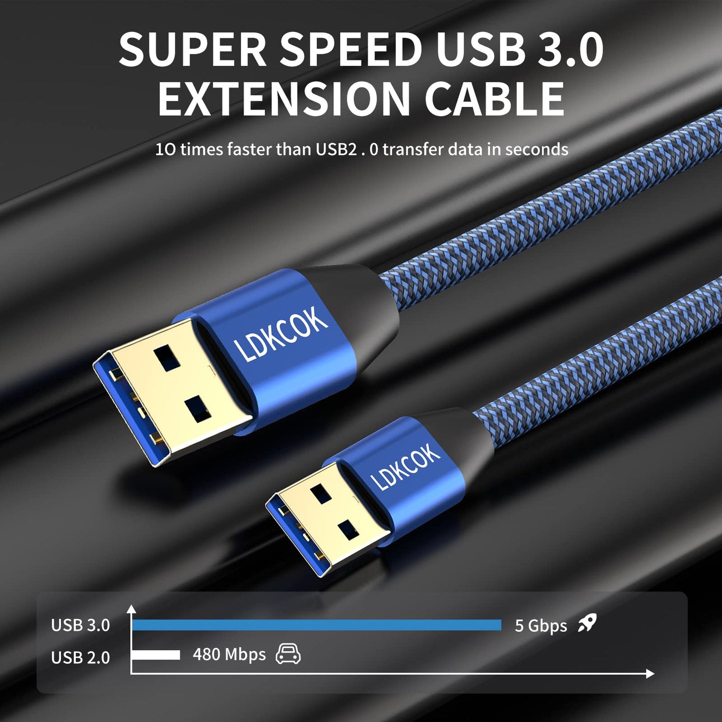 USB to USB Cable 20FT,Durable Braidedfor USB 3.0 Male to Male Type A to Type A Cable Data Transfer Compatible with Hard Drive, Laptop, DVD Player, TV