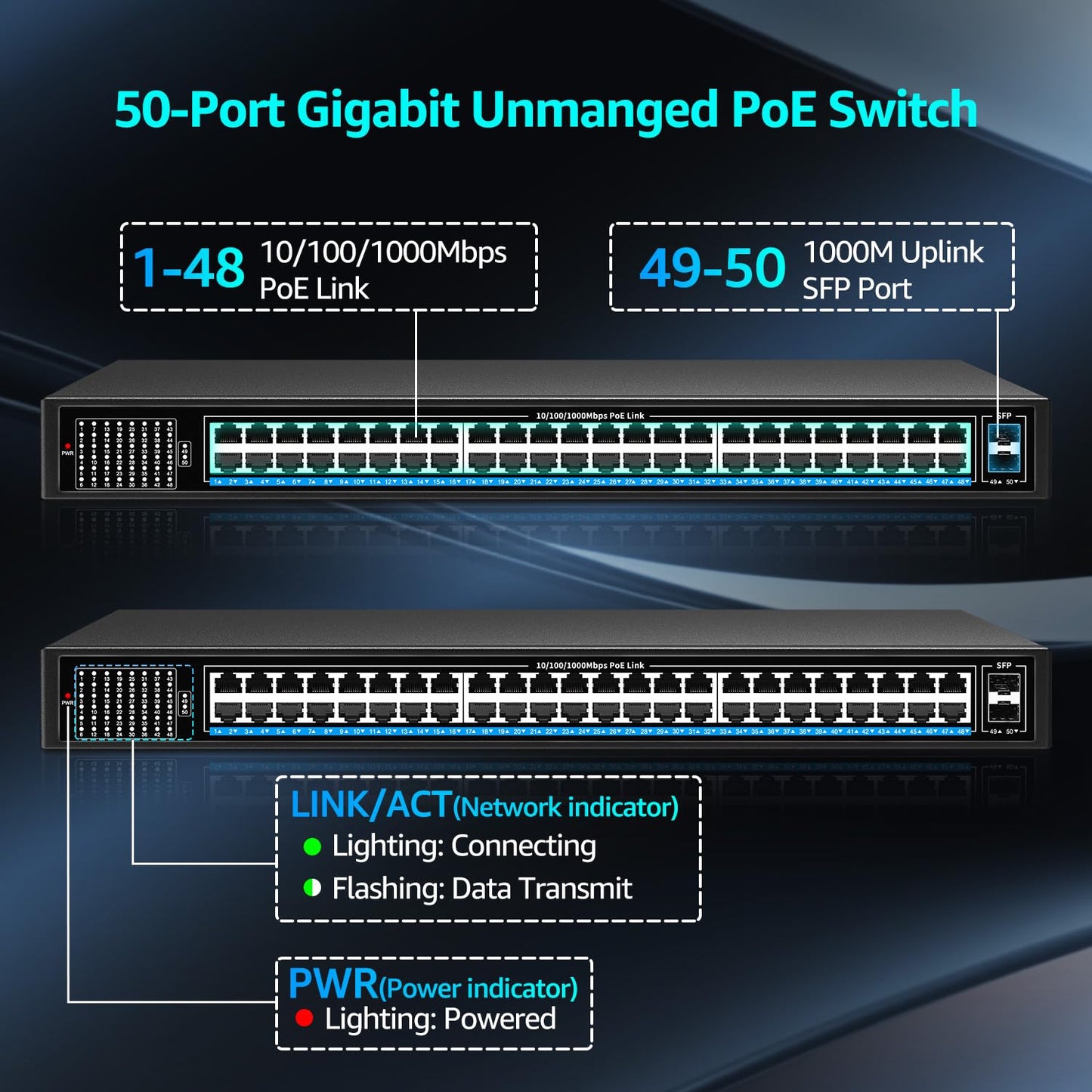 48 Port Gigabit PoE Switch Unmanaged with 48 Port IEEE802.3af/at PoE+@400W, 2 x 1G SFP, NICGIGA 50 Port Network Power Over Ethernet Switch