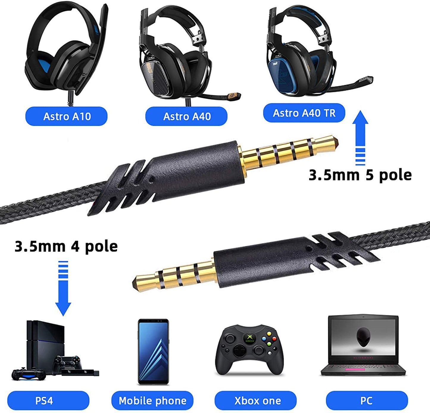 LecLooc Replacement for Astro A40 Cord, A10 Headset Cable Braided Wire, 6.5 Feet/2.0 M Volume Control Cable Compatible with Astro A40TR/A40/A10 Gaming