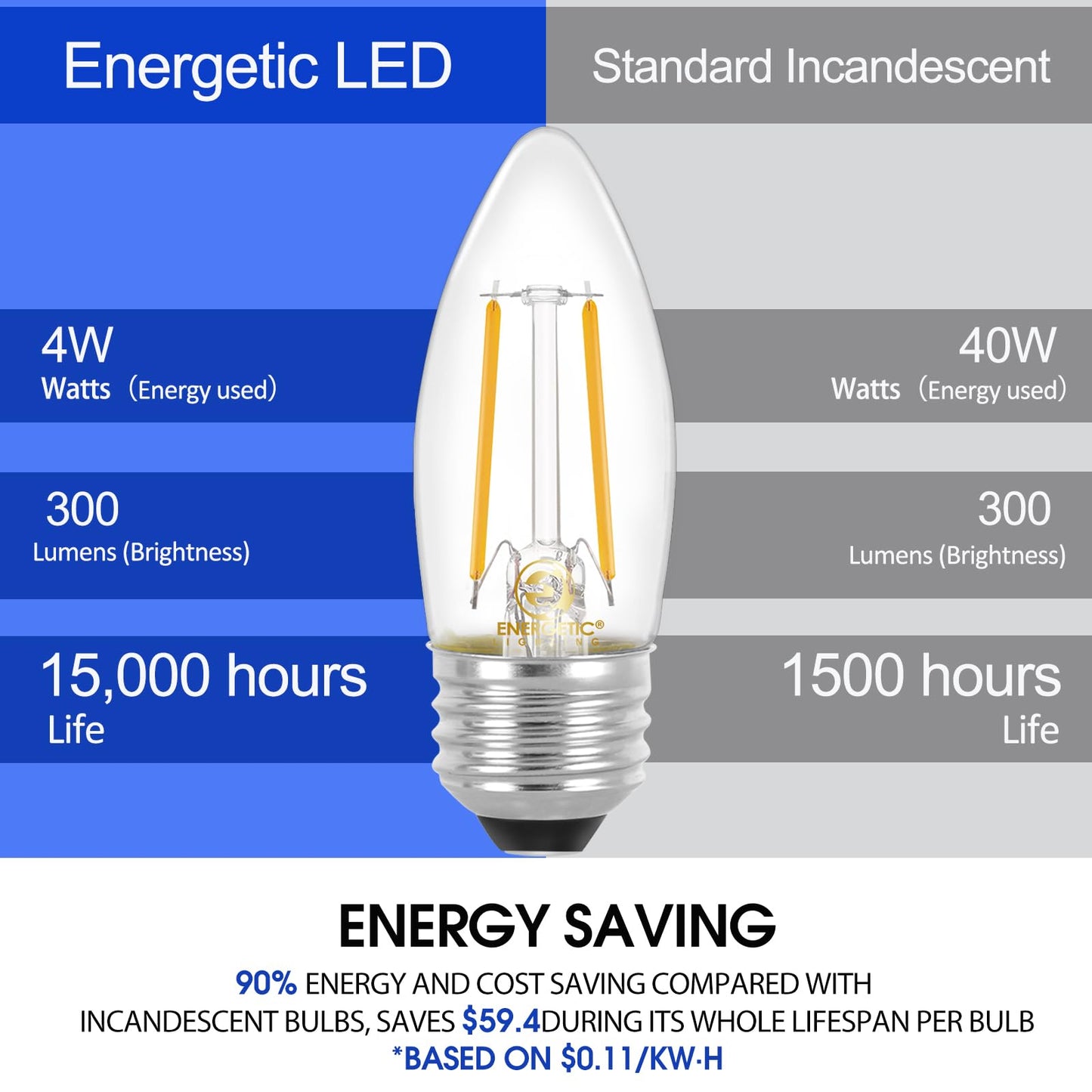 Energetic B10 B11 LED Filament Bulb E26 Candelabra Medium Base 2700K Soft White, 4W, Equivalent 40W, 300 Lumens Dimmable Decorative Candle Light Bulb