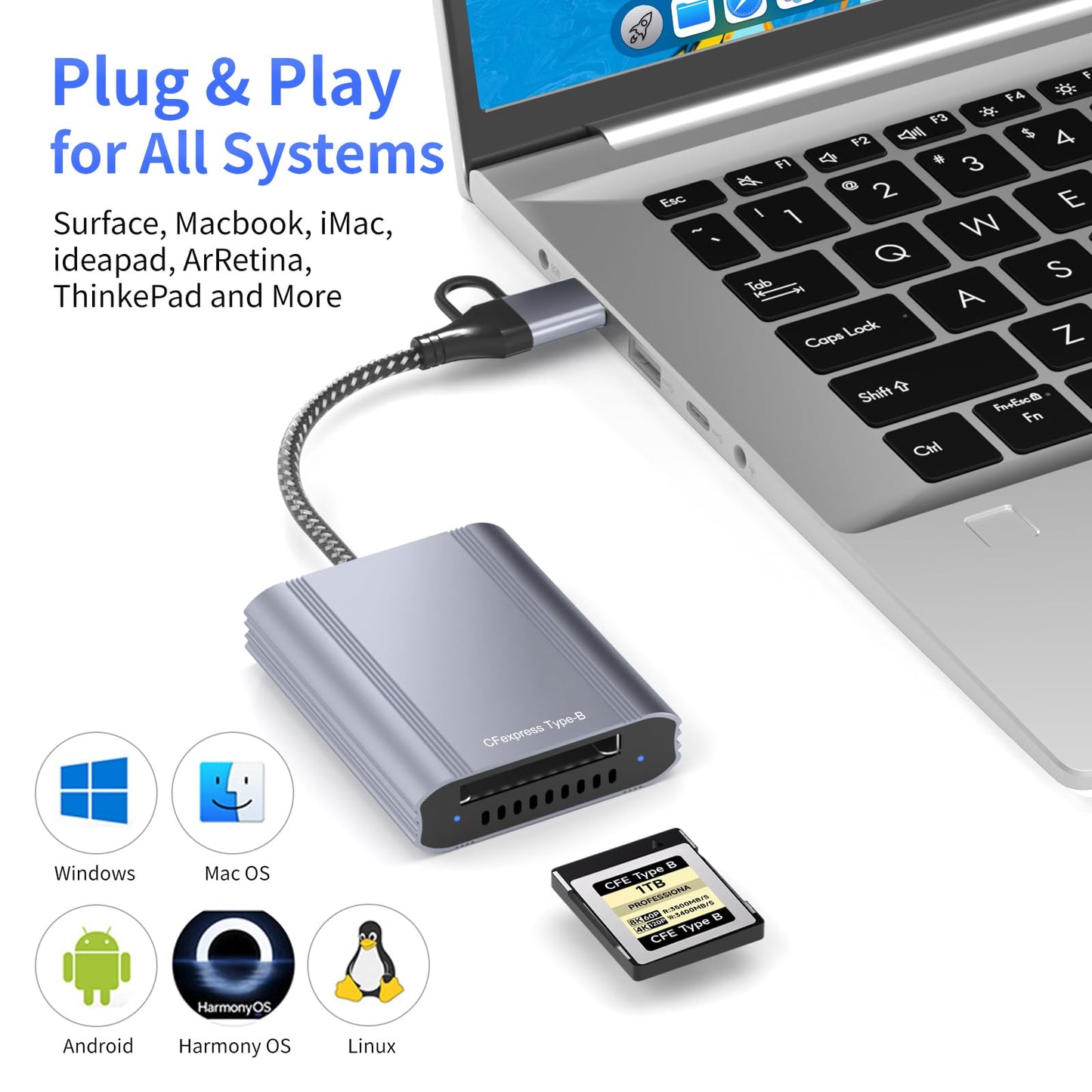 CFexpress Type B Card Reader with USB 3.2 Gen 2 10Gbps & USB-C/USB-A 2-in-1 Type B CFexpress Adapter, Compatible with Windows/Mac/Linux/Android