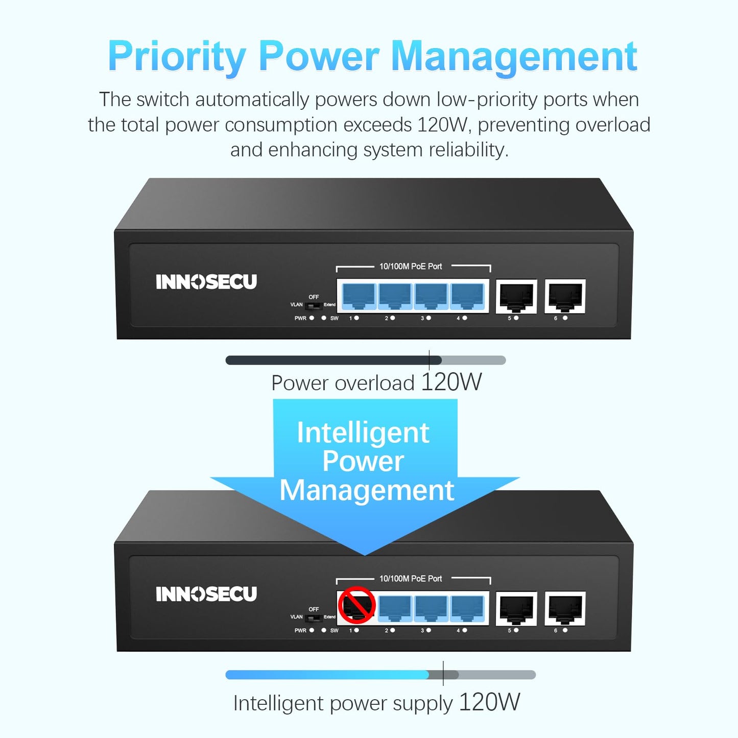 4 Port PoE Switch,Unmanaged,30W Per Port,Total Budget 65W, 10/100Mbps PoE+ Ethernet Switch with 2 Megabit Uplink Ports,803.af/at Compliant, Supports