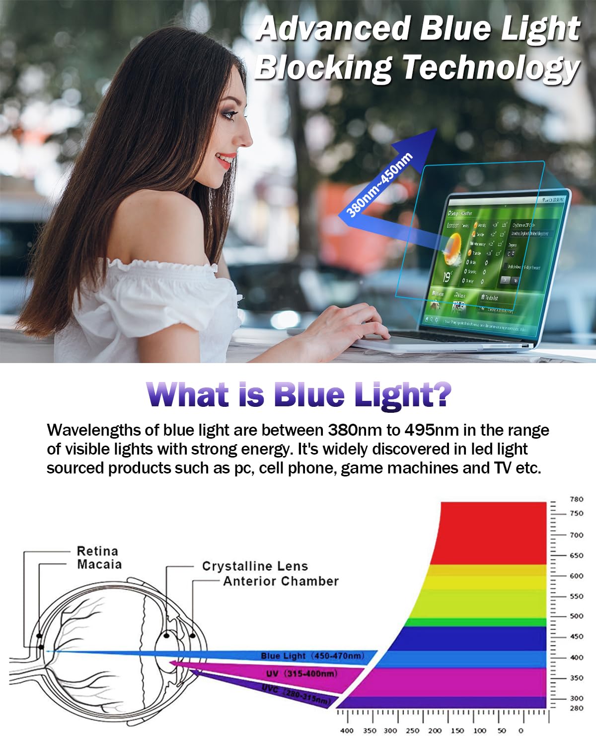 F FORITO 2-Pack Anti Blue Light Matte Screen Protector Compatible with MacBook Air 13.6/13 inch (2026-2022, M5, M4, M3, M2), Eye Protection Blue Light