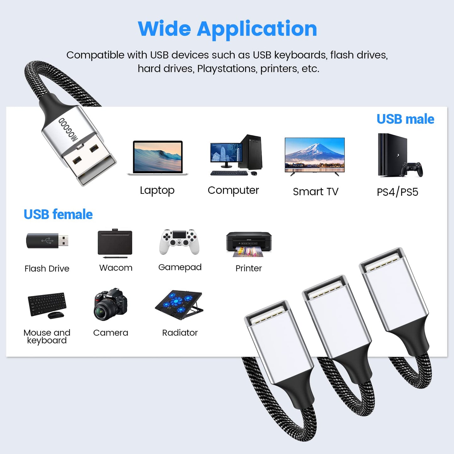 MOGOOD 3 in 1 USB Splitter Cable 1m, 1 Male to 3 Female USB2.0 Adapter, USB Extension Cable for Charging/Data Transfer/Laptop/Mac