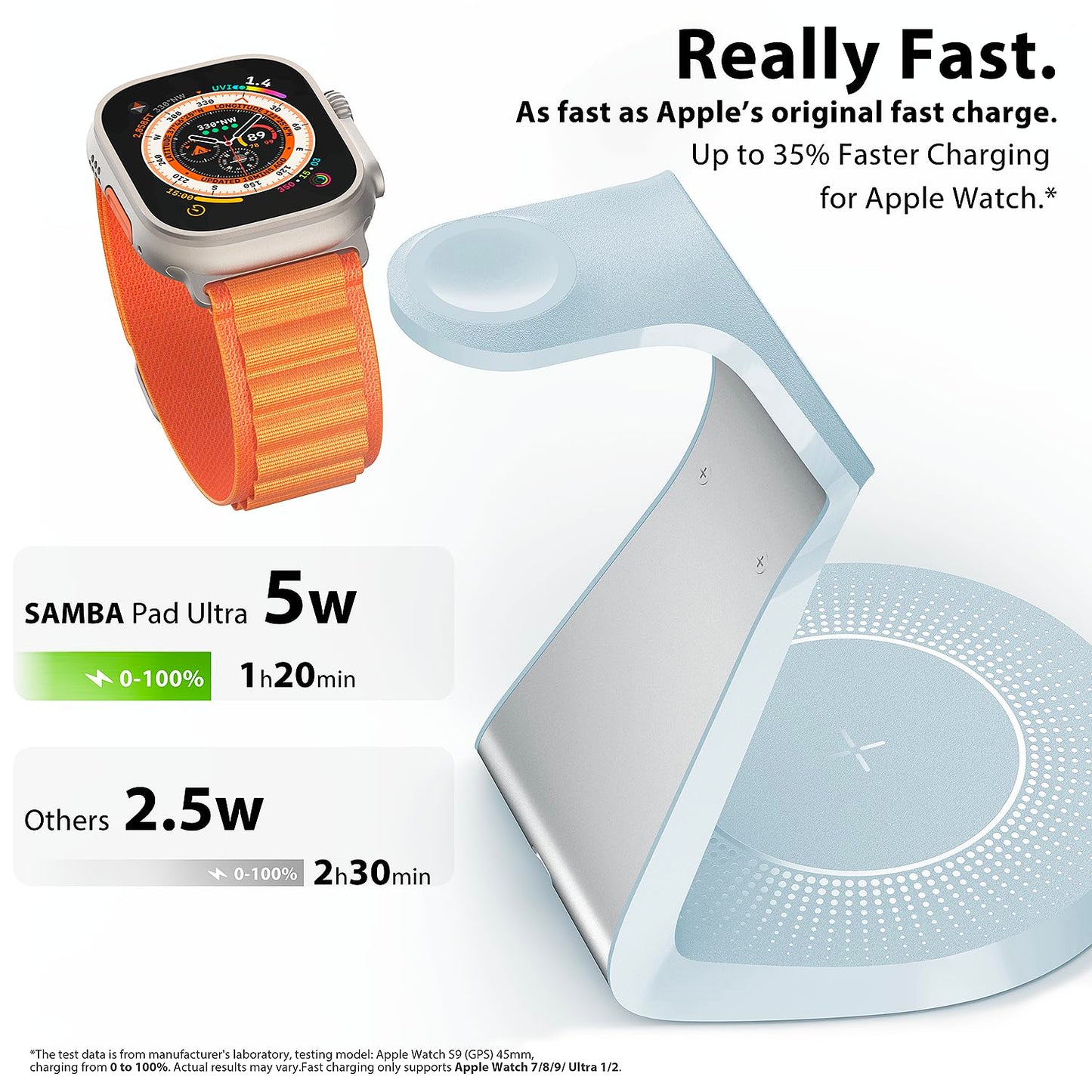 3 in 1 Charging Station for Apple Devices,Mag-Safe Charger Stand Fast Charging,Wireless Charger for iPhone 16/15/14/13/12 Series,& AirPods