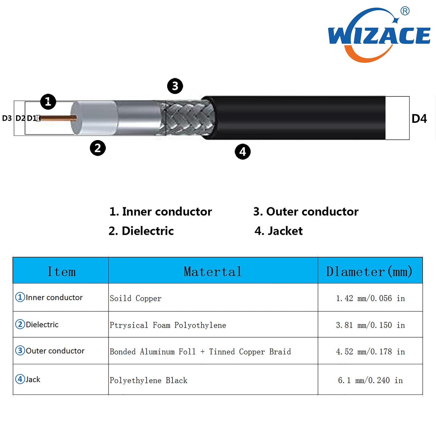 WIZACE 3 ft RP-SMA Male to RP-SMA Female S-MR240 Extension Cable (50 Ohm), Pure Copper Low-Loss Coax Jumper for WiFi Router Wireless Network Card