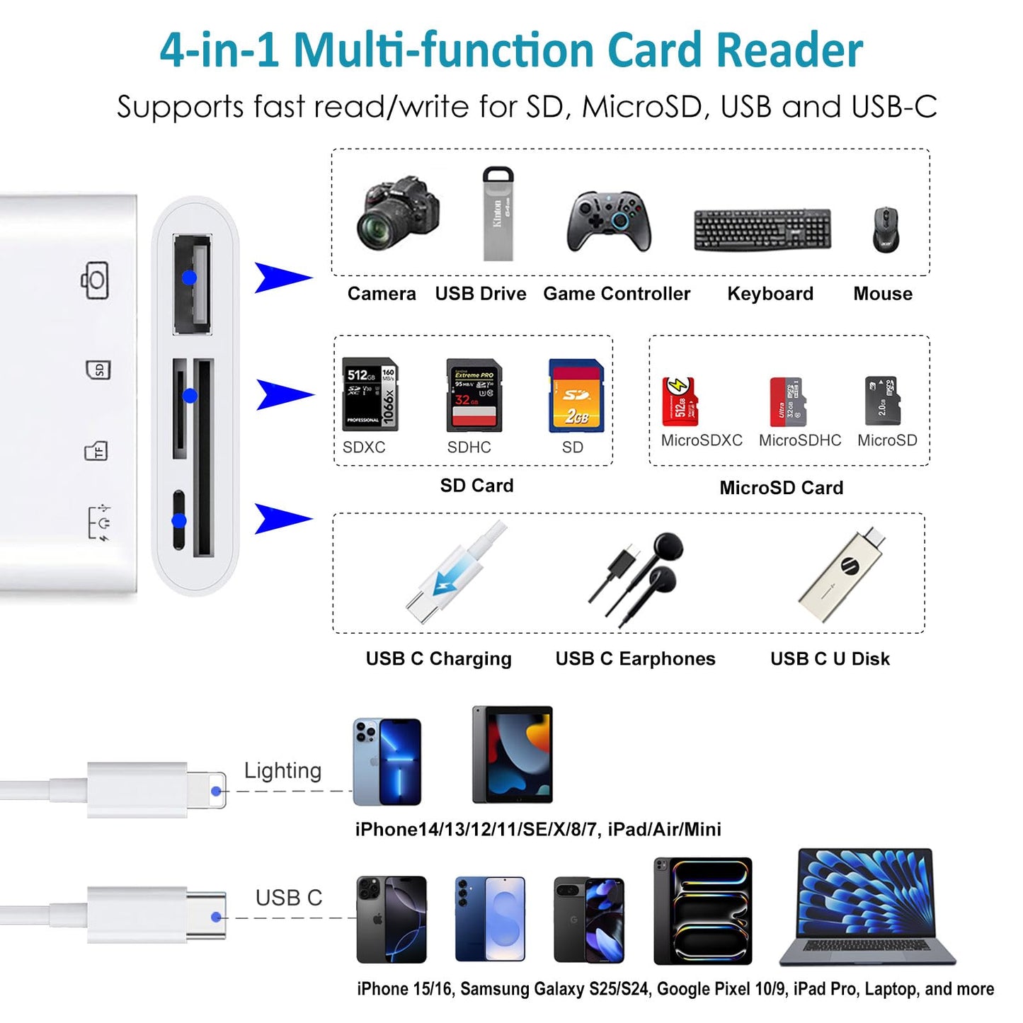 SD Card Reader for iPhone/iPad/Android, USB C & Lightening to SD/MicroSD Card Reader with USB Camera Adapter, Memory Card Reader for iPhone 15/16/17