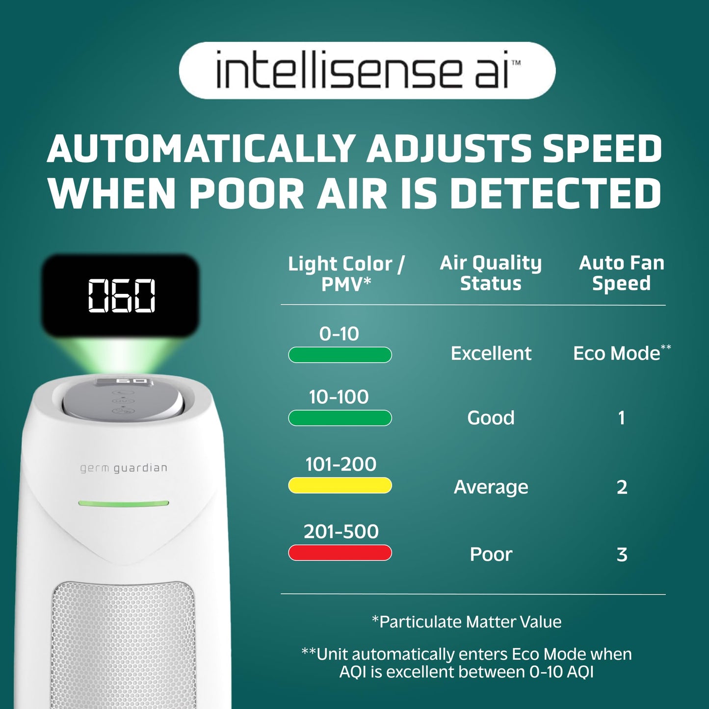 GermGuardian HEPA Indoor Large Room Air Purifier for Home - Pet Dander, Dust, Pollen, Smoke, and Odors in Bedroom, Office, and Kitchen - Air Quality
