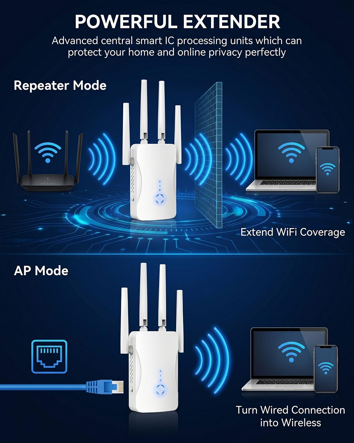 WiFi Extender Signal Booster - 2.4GHz WiFi Booster for Home, Covers Up to 9999 Sq. Ft, Easy Setup, Ethernet Port & Access Point, Stable Internet