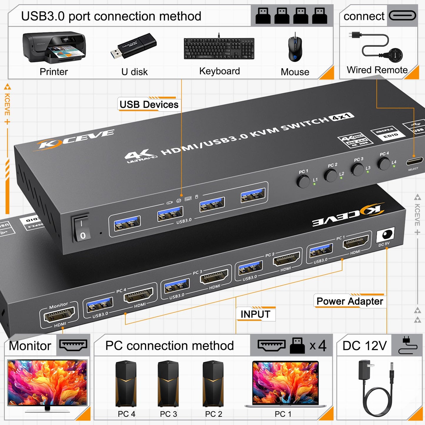 HDMI KVM Switch 4 Computers 4K@60Hz 2K@120Hz, Simulation EDID, Camgeet 4 Port USB3.0 KVM Switches for 4 PC Share 1 Monitor and Keyboard Mouse