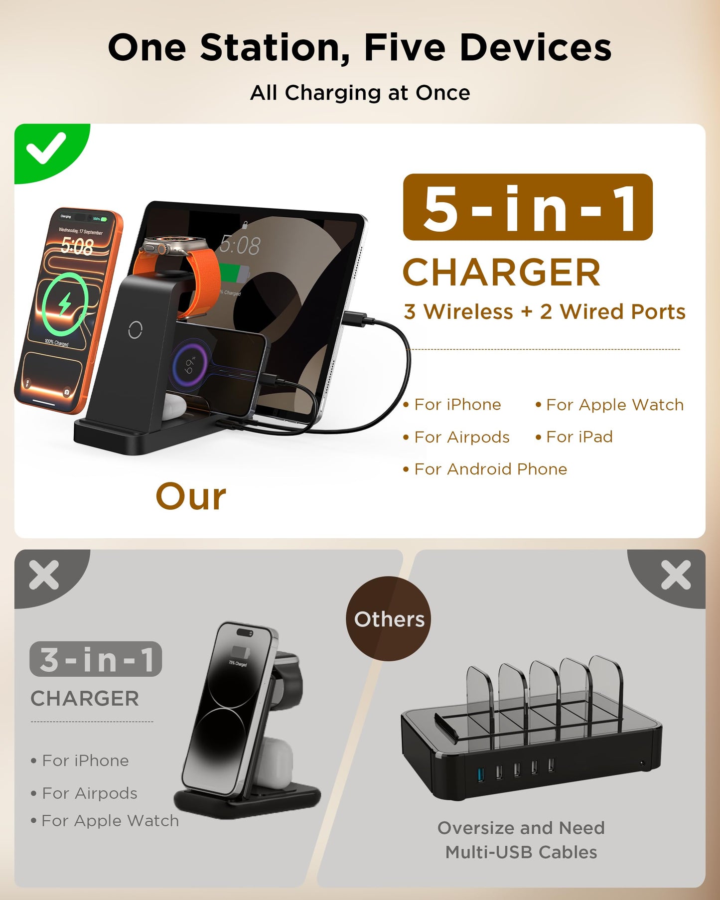 Wireless Charger for iPhone - 5 in 1 Charging Station for Multiple Devices Apple: Fast Wireless Charging Stand Dock for iPhone 17 16e 16 15 14 13 12
