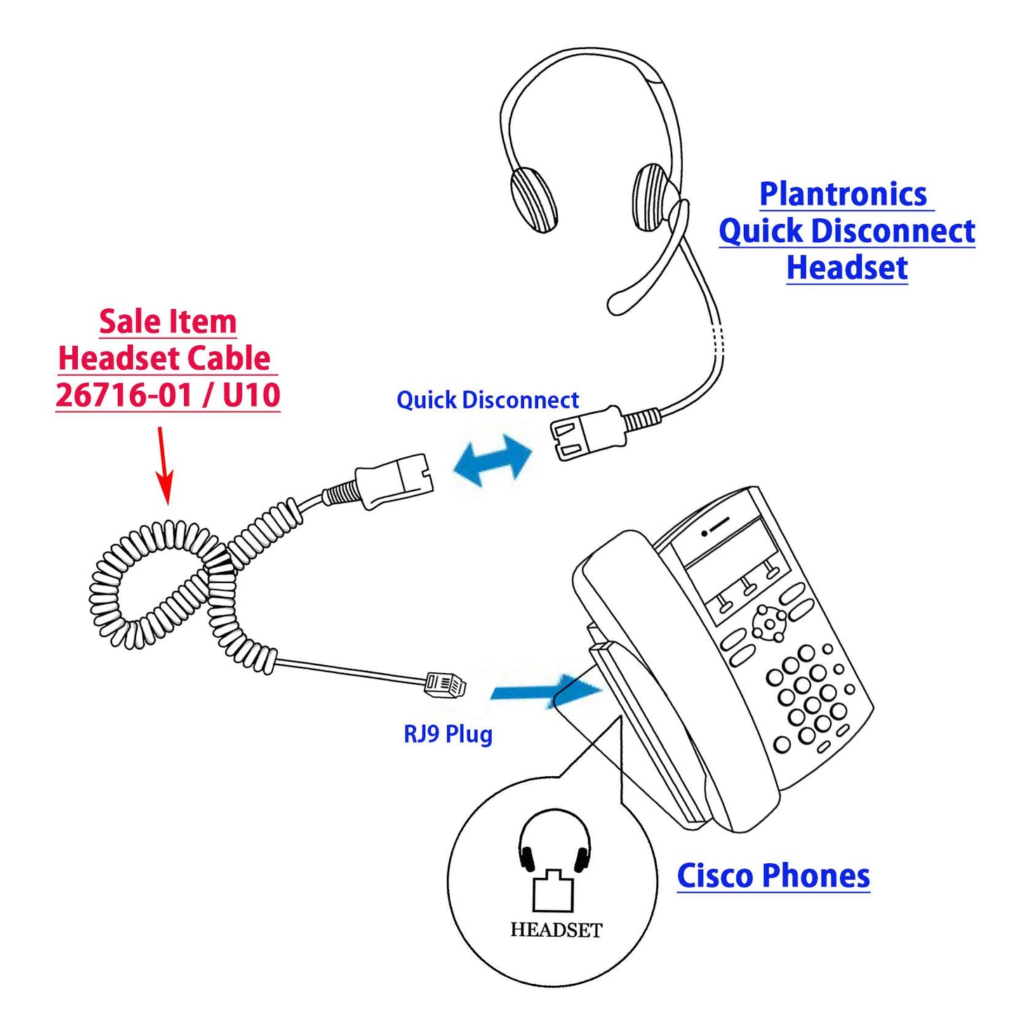 Headset Adapter U10, 26716-01 to Connect Cisco Phones' RJ9 Modular Jack for Plantronics H Series Quick Disconnect Headsets