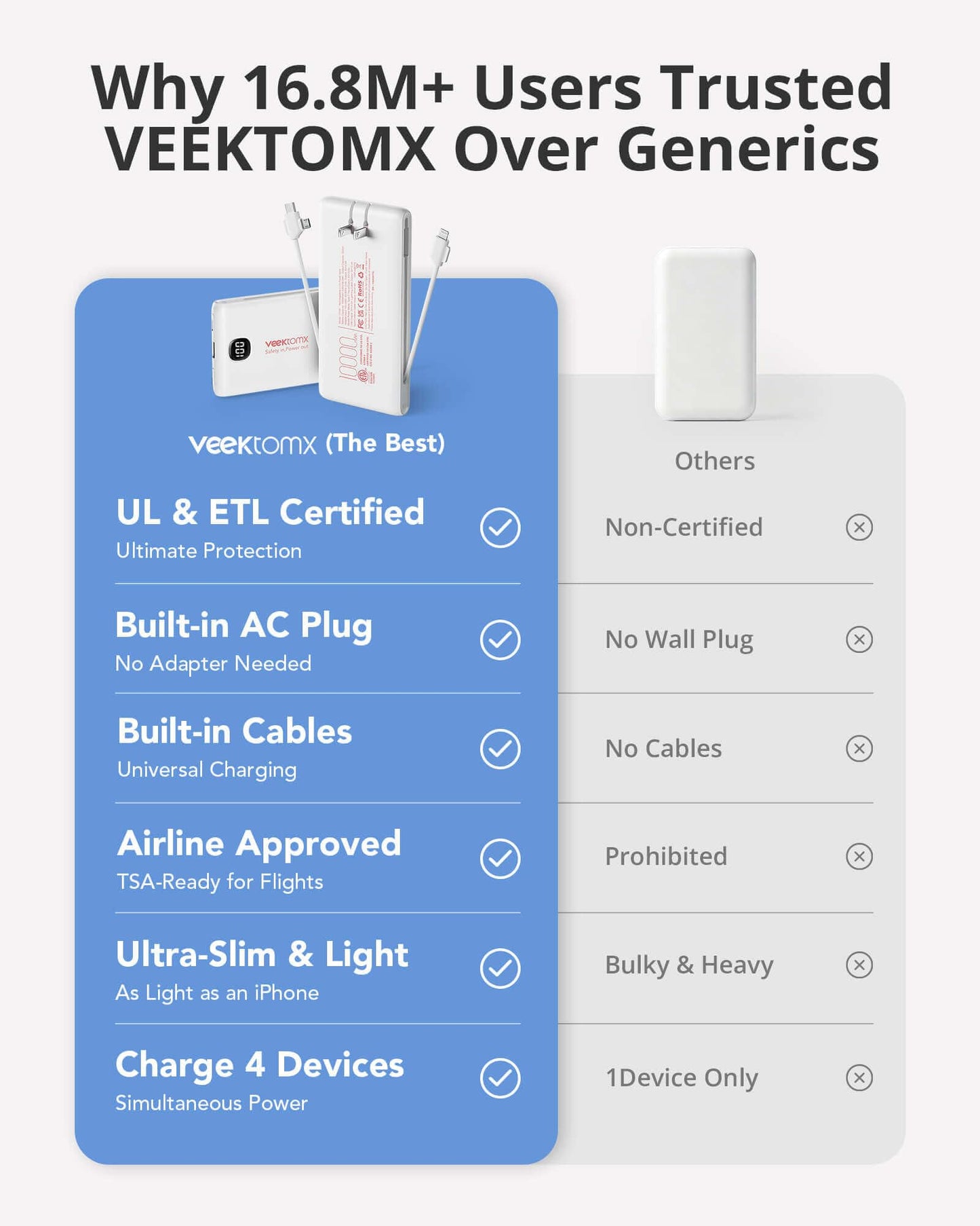 VEEKTOMX Portable Charger with Built in Cables 10000mAh, Power Bank for iPhone with Wall Plug, Travel Essential Fast Charging Slim USB C External