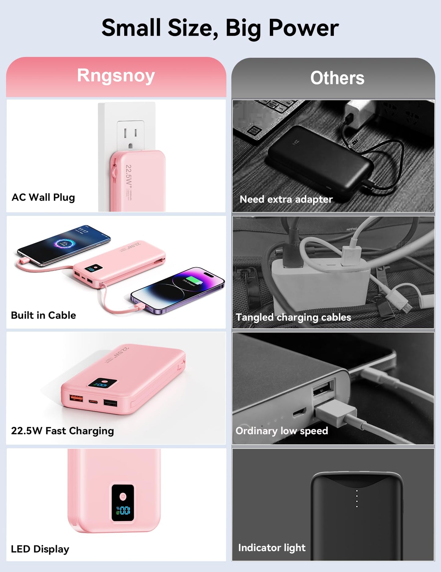 Rngsnoy Portable Charger 12000mAh 22.5W w/Built-in Cable & Wall Plug Pink