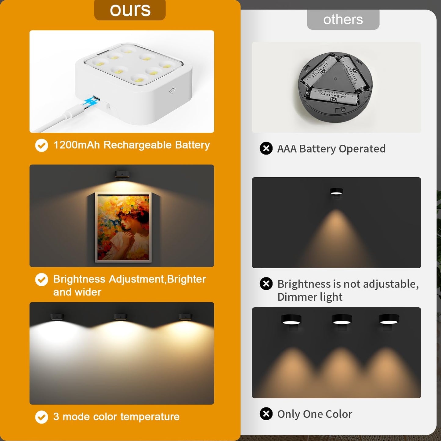 3 Pack Picture Lights for Wall, Rechargeable Battery Operated Wall Lights, Picture Frame Lights with 3 Lighting Modes, Wireless Magnetic Painting