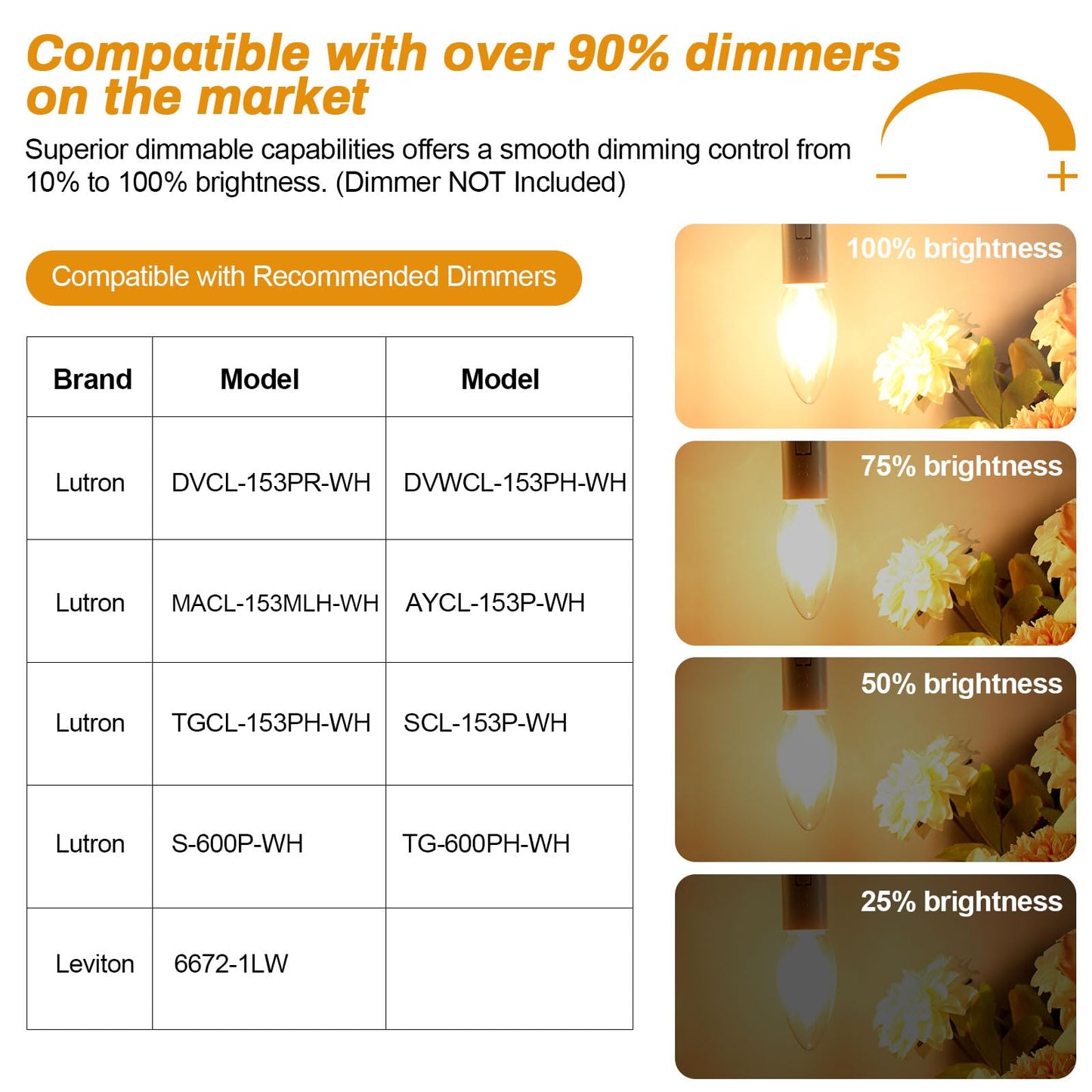 BRIMAX 4W E12 Candelabra LED Bulbs,Dimmable B11 Candle Bulb 2700K,6 Pack