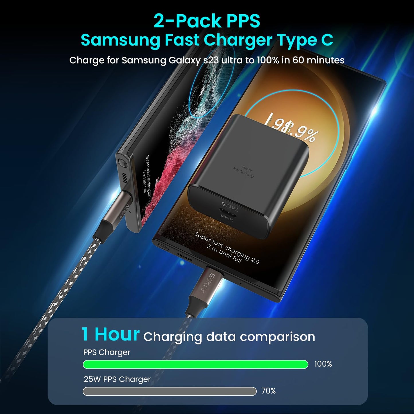 Super Fast Charger USB C, 2-Pack Type-C Super Fast Charger Wall Charging Block with 2X 8FT Cable for Samsung Galaxy S26 Ultra/S26/S25+/S25
