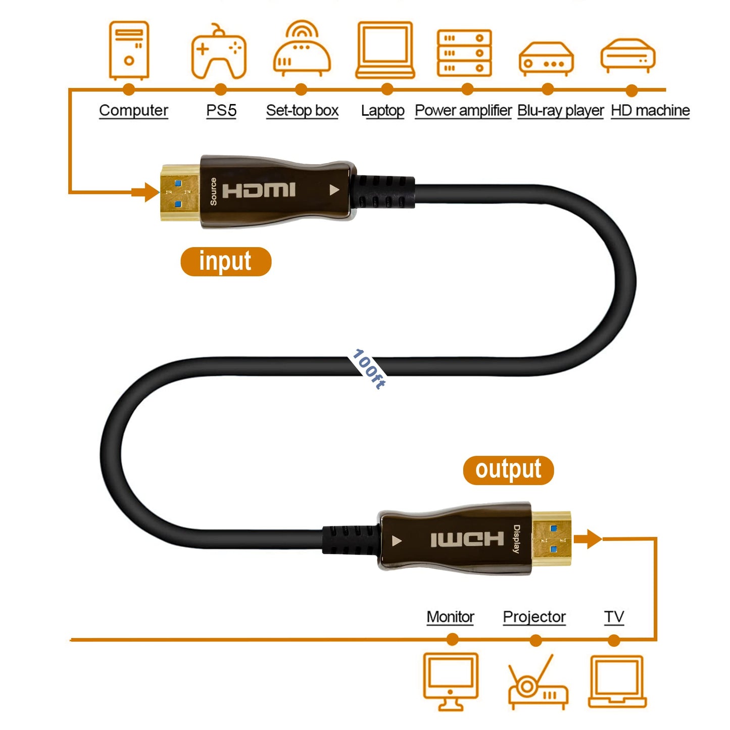 J-Tech Digital Fiber Optic HDMI Cable HDMI 2.0 Ultra Slim Cable Supporting HDCP 2.2, 18Gbps, 4:4:4, HDR10, 100 ft (30 m) [JTECH-FCAB100]