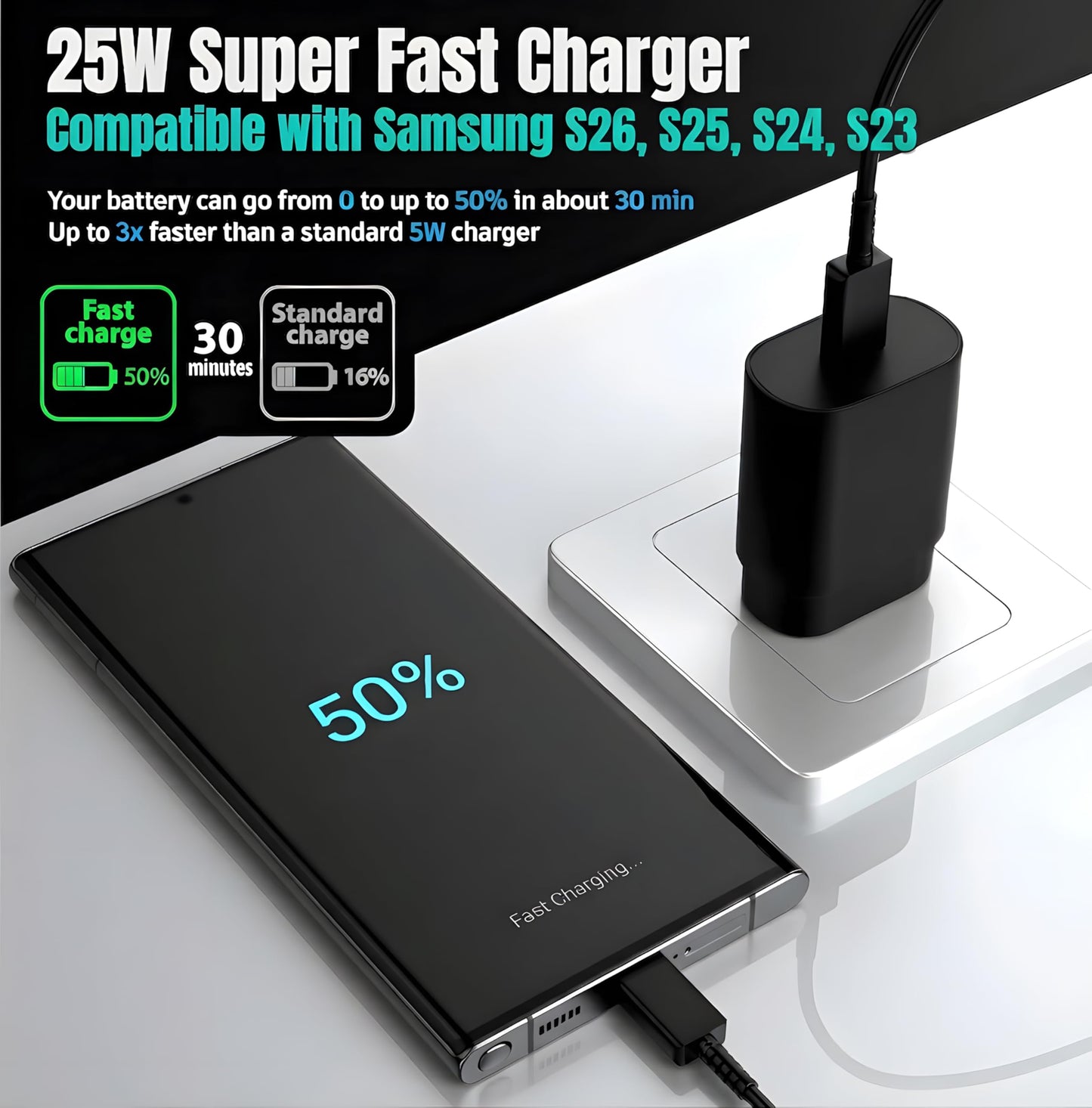 TT&C USB C Fast Wall Charger 25W 2-Pack with 10FT Extra Long Type-C Cables PD 3.0 PPS Charging Adapter Compatible with Samsung Galaxy S26, S25, S24