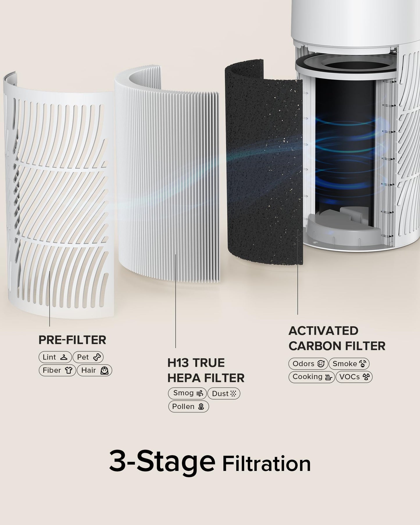 Nuwave OxyPure HEPA Air Purifier for Home Bedroom up to 857 Sq Ft