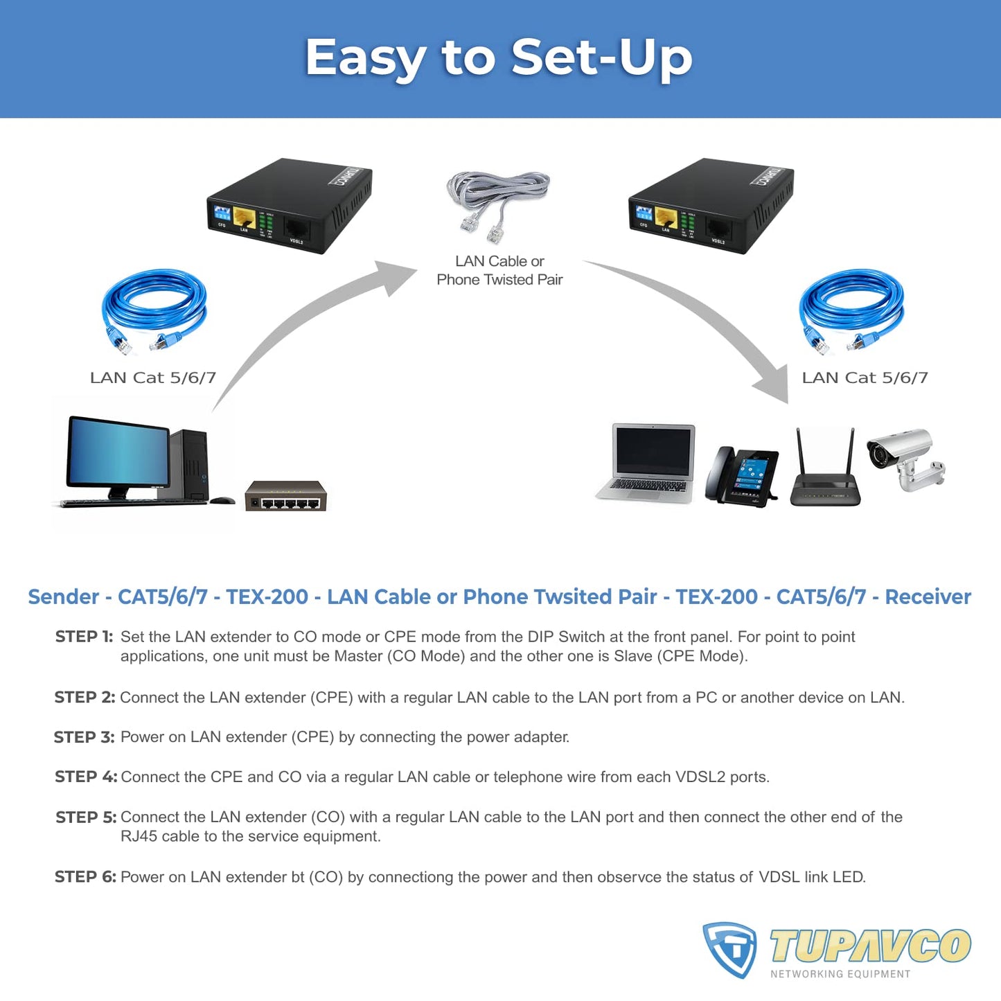 Ethernet Extender Kit Tupavco TEX-200 - Cable Extension up to 5000ft Over Phone Line or CAT5/6 Twisted Copper Wire (300Mbps Max Bandwidth) Single Cord