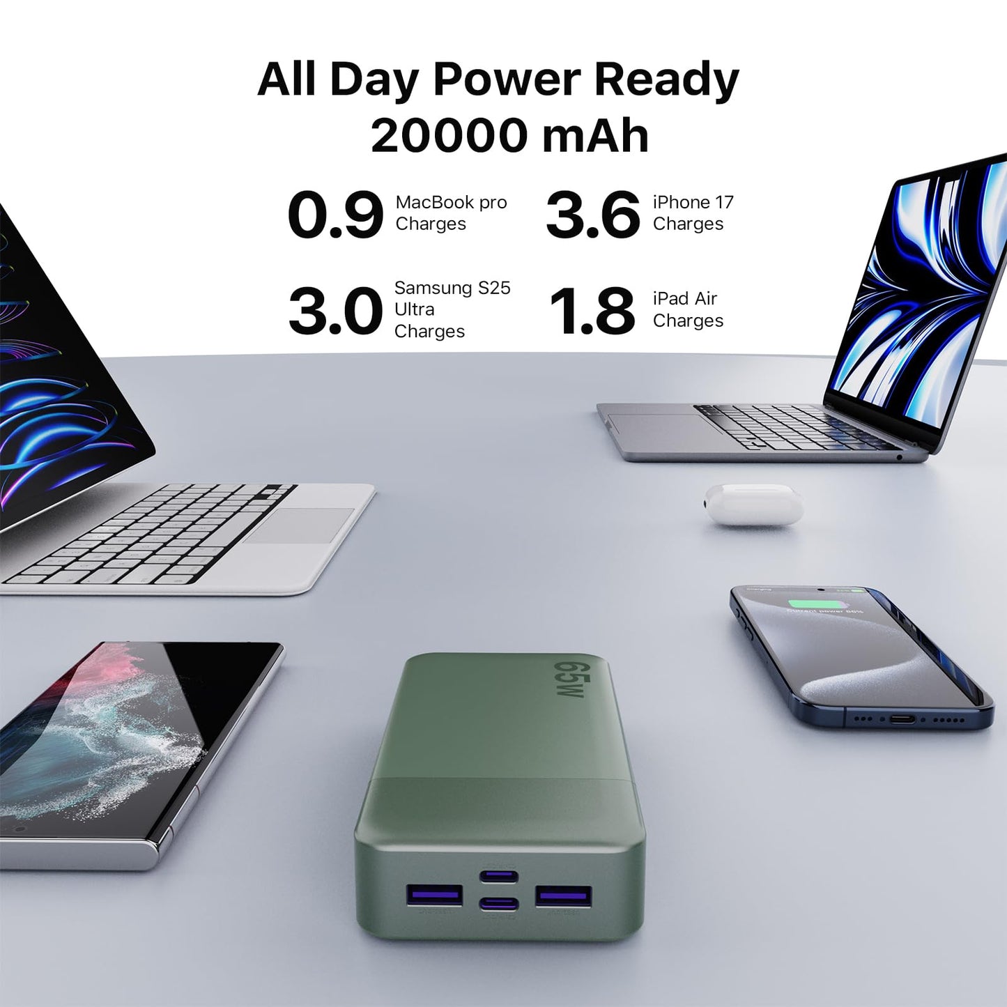 NOBIS 65W 20000mAh Portable Charger Power Bank Fast Charging