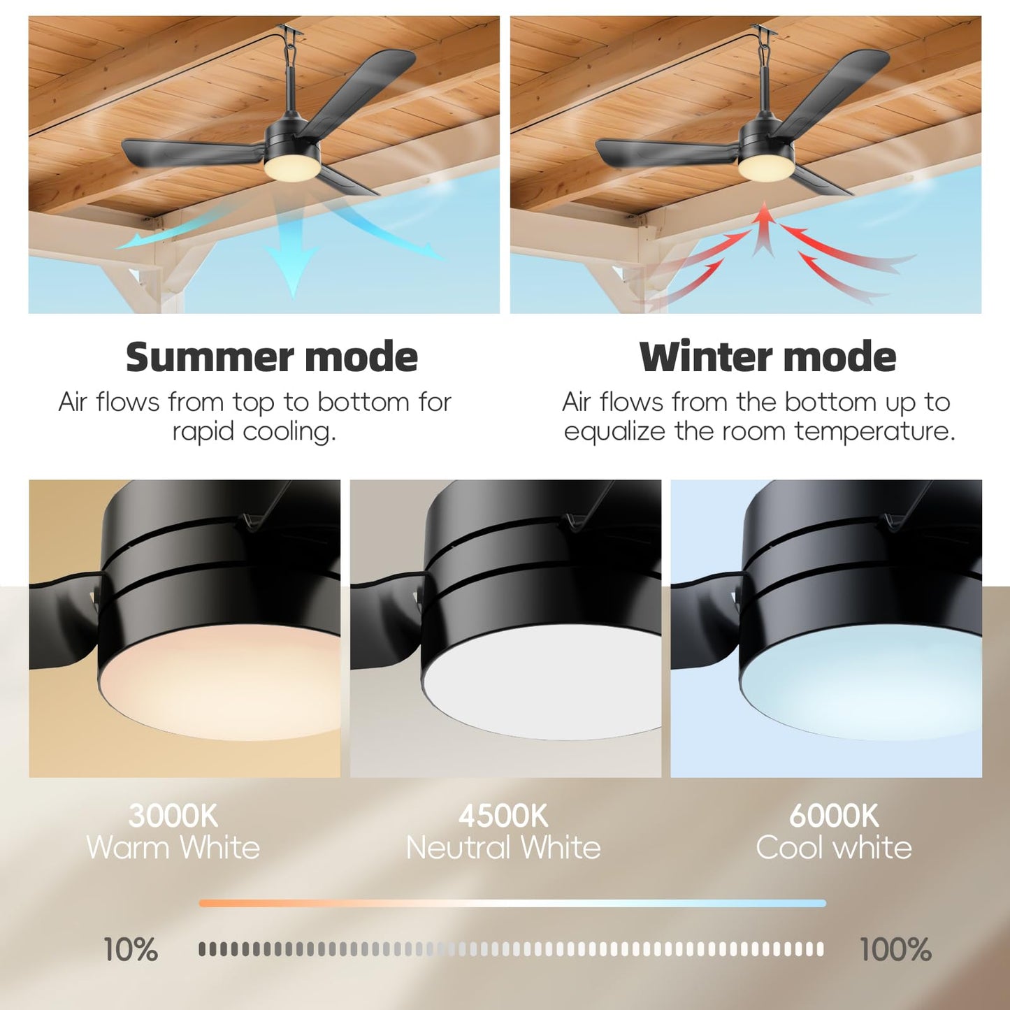 PBLALA Ceiling Fans with Lights,36.5" Plug in Ceiling Fan Light,Gazebo Fan Light,LED Fan Light Hanging with Hook,Hook Type Fan,45W,3000-6500k,Remote