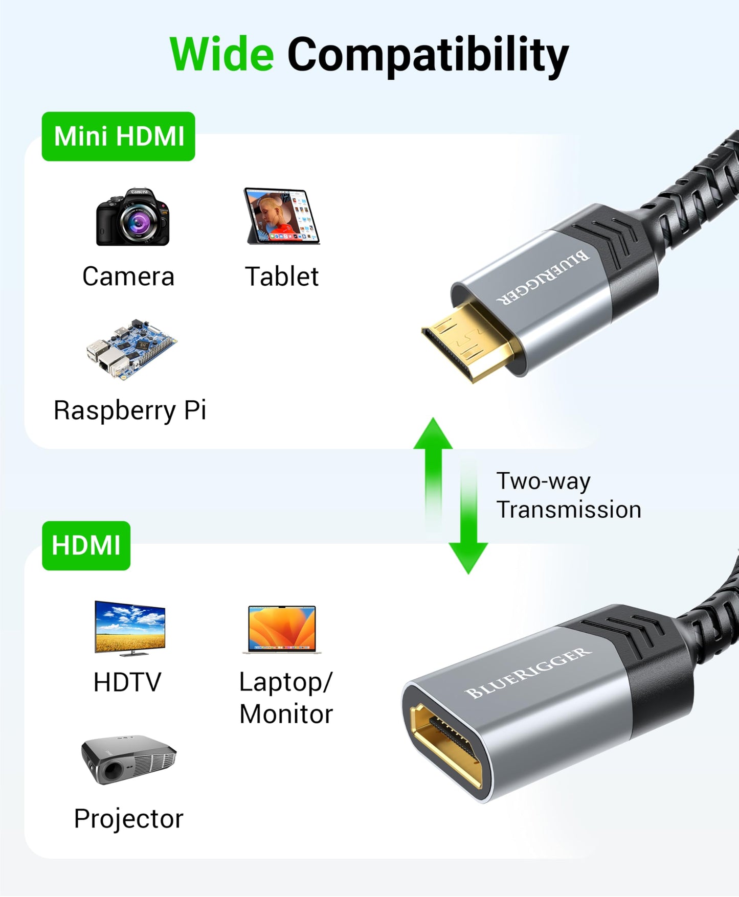 BlueRigger Mini HDMI to HDMI Adapter (4K 60Hz HDR, Mini HDMI Male to HDMI Female) - Compatible with DSLR Camera, Camcorder, Graphics/Video Card