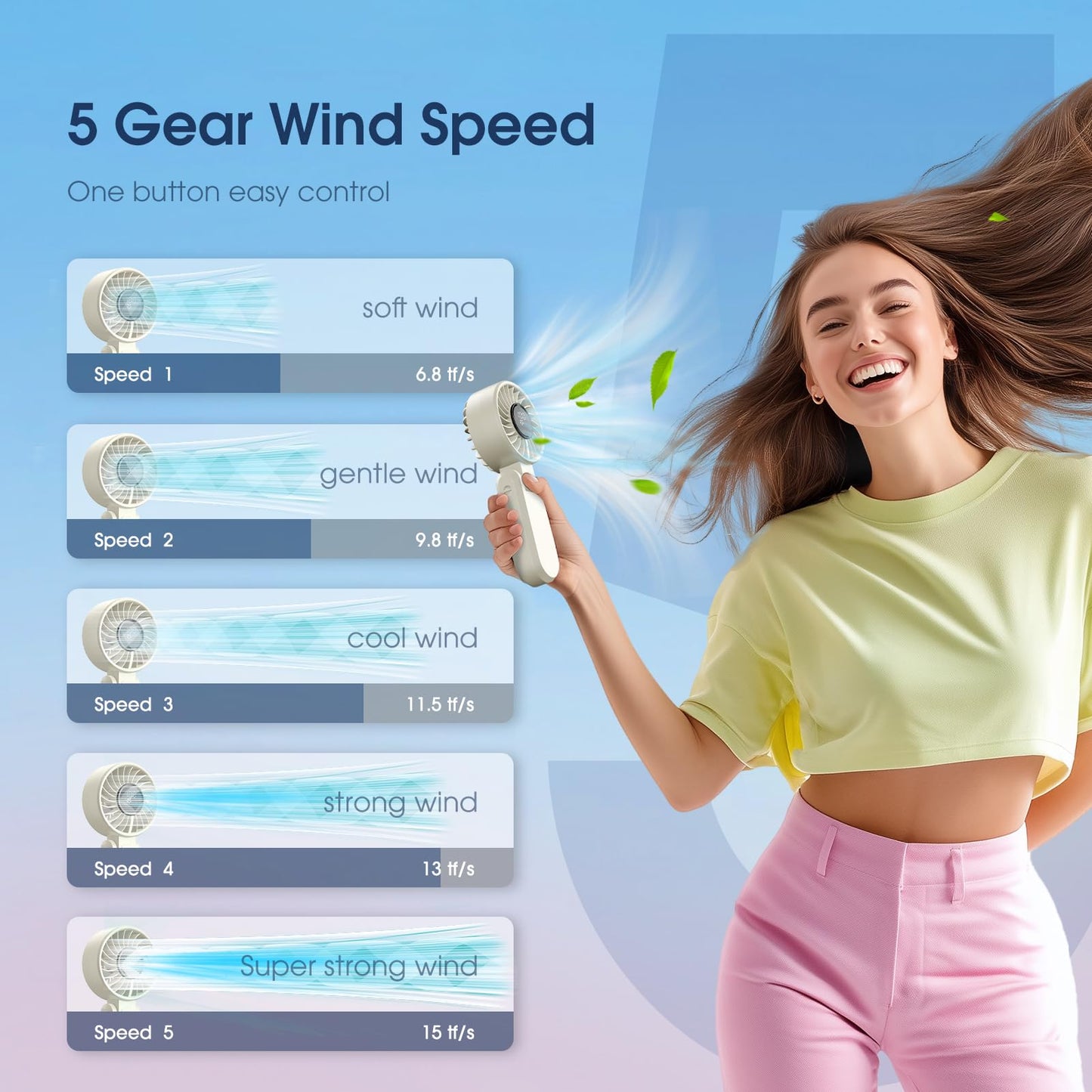?5200mAh?Portable Handheld Fans for Travel, High-Speed Motor, Rechargeable Hand Held Fan, 5 Speed,180°Foldable, Small Personal Fan,4-IN-1