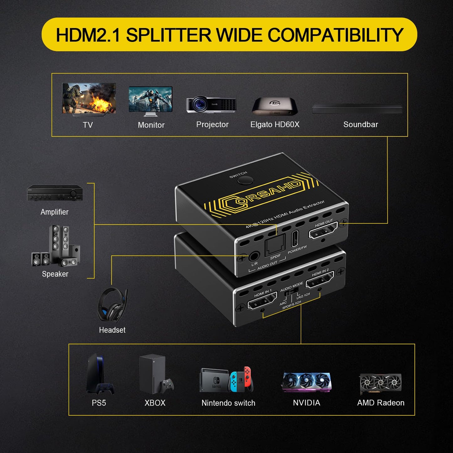 8K@60Hz 4K@120Hz HDMI2.1 Audio Extractor 2 in 1 Out Switch,48 Gbps,HDCP 2.3, SPDIF 5.1Ch,L/R 2.1Ch,Supports,ARC TV Apps,VRR,ALLM,HDCP Bypass,HDR,Dolby