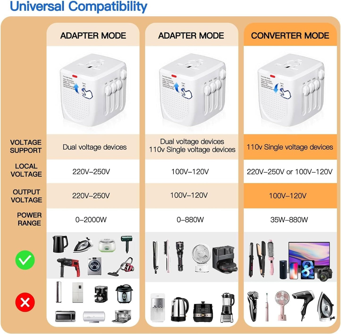 Adaptador de viaje internacional convertidor de voltaje escalones hacia abajo 220V a 110V para teléfonos celulares, portátiles y rizadores, Estados…