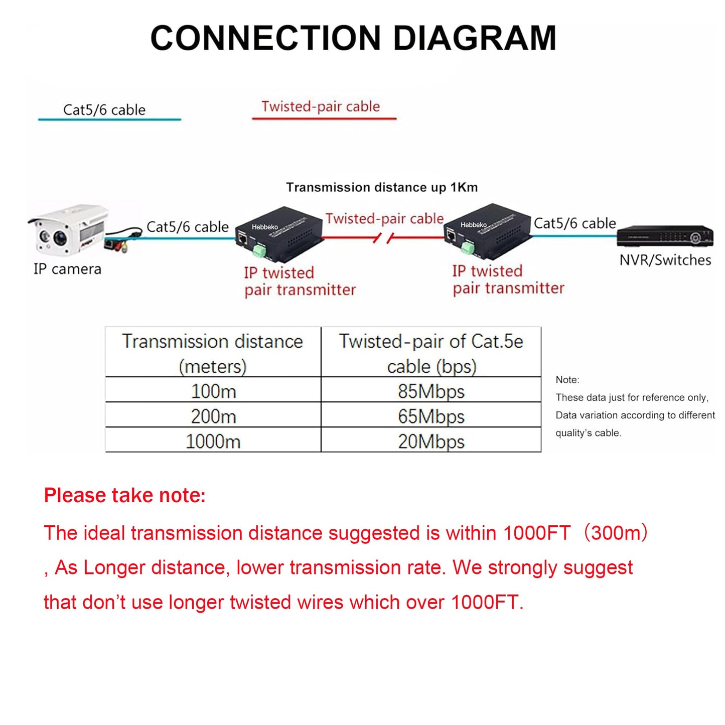 Hebbeko IP Ethernet RJ45 Extenders Over Twisted Pair Telephone Wires Phone Lines up to 1Km for HD Network IP Camera Webcam 1 Pair