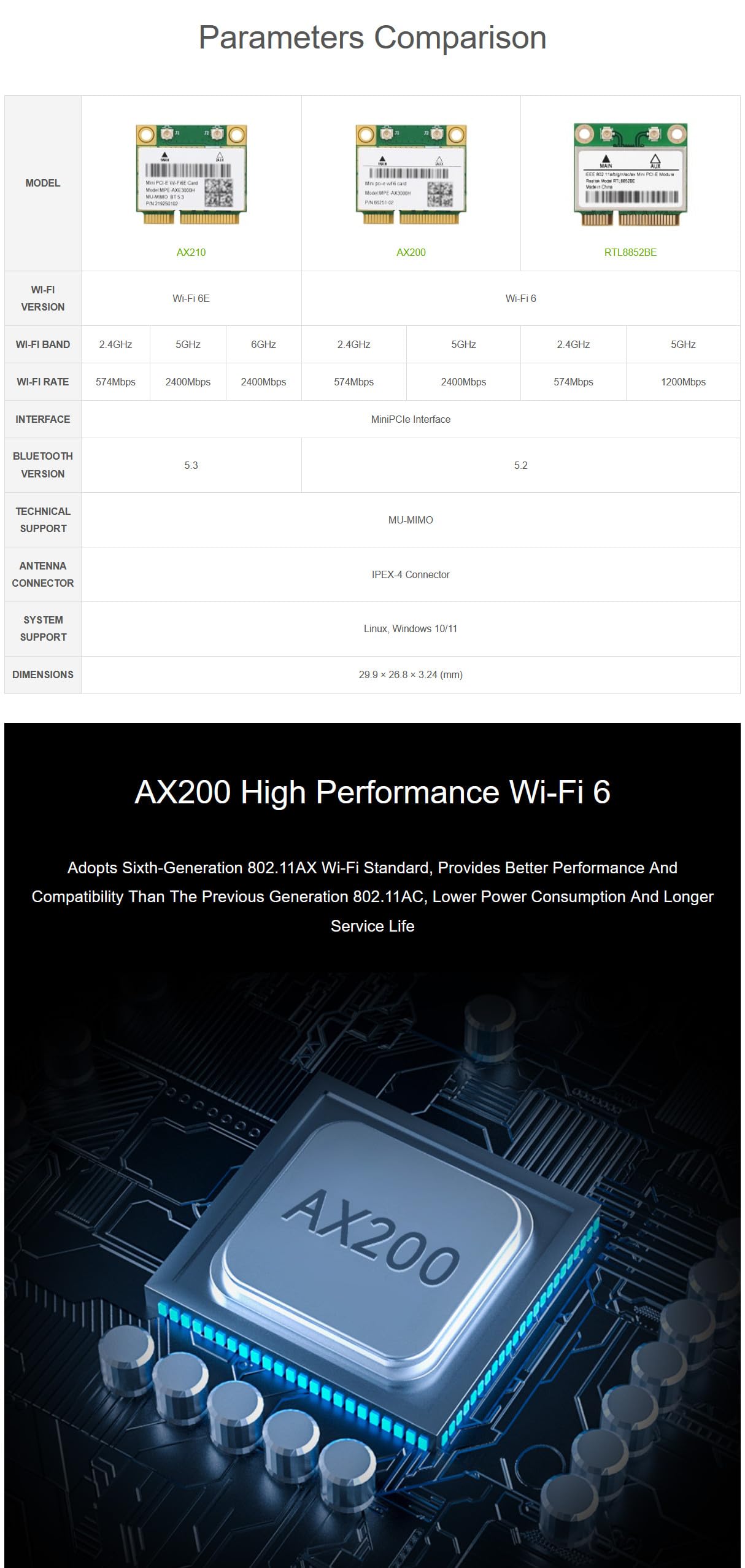 Wireless MINIPCIE AX200 NIC for Linux, Windows 10/11, Gigabit Dual-Band Wi-Fi 6, 802.11AX Standard, Bluetooth 5.2 @XYGStudy