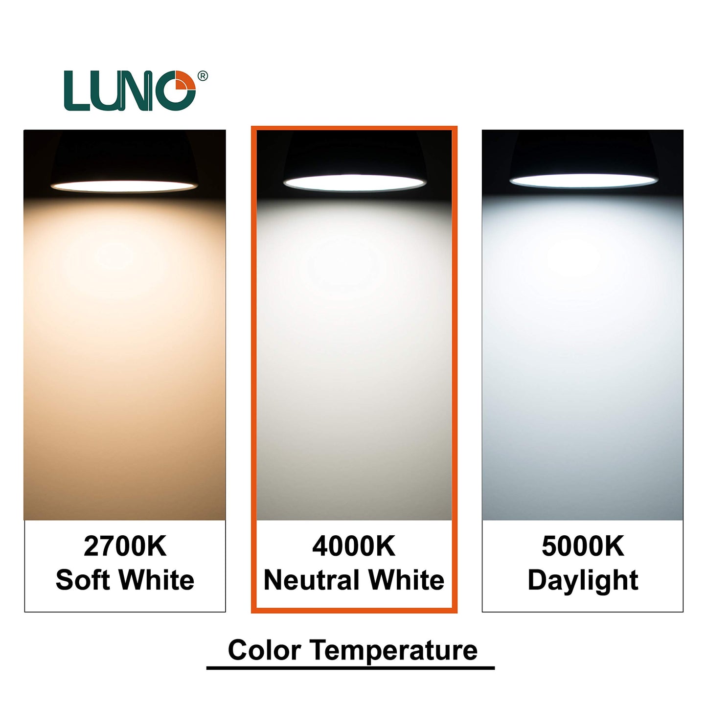 LUNO PAR20 Dimmable LED Bulb, CRI 90+, 8W (50W Equivalent), 500 Lumens, 4000K (Neutral White), Medium Base (E26), UL Listed (4-Pack)