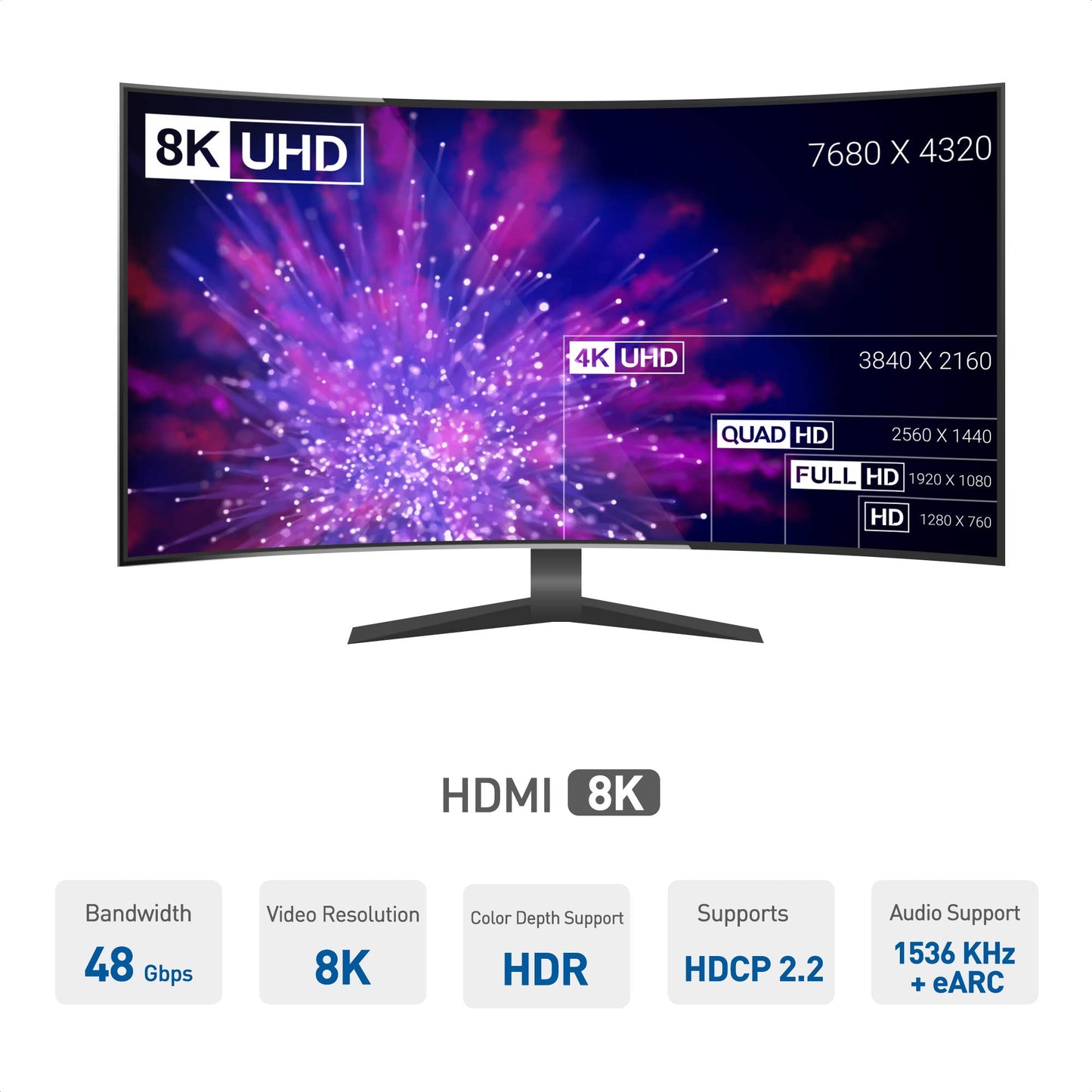 Cable Matters Unidirectional 8K HDMI Extension Cable 6.6 ft / 2m (Male to Female HDMI Extender Cable) with 8K@60Hz, 4K@240Hz and HDR Support for PS5