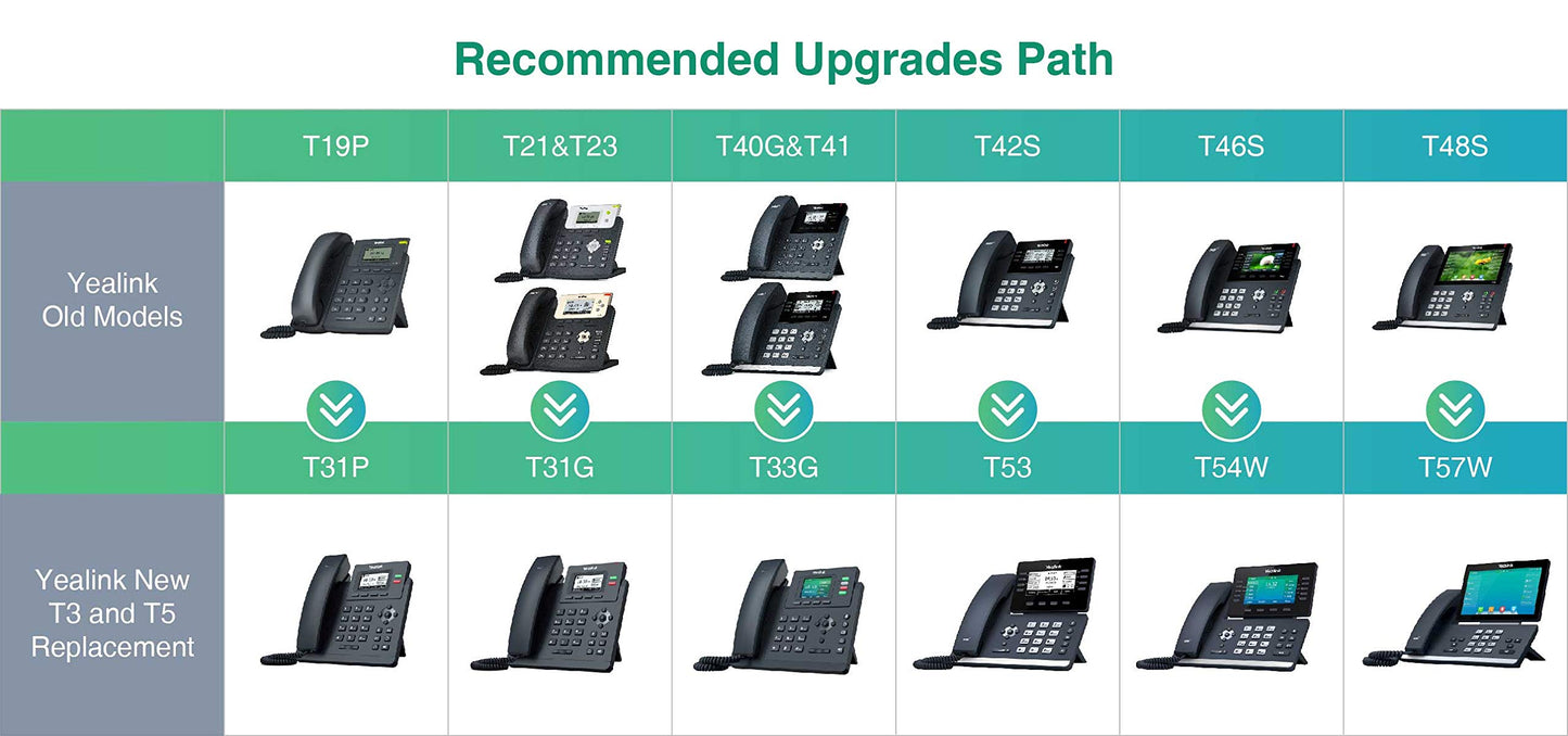 Telefono T31g 2 Cuentas Sip Poe