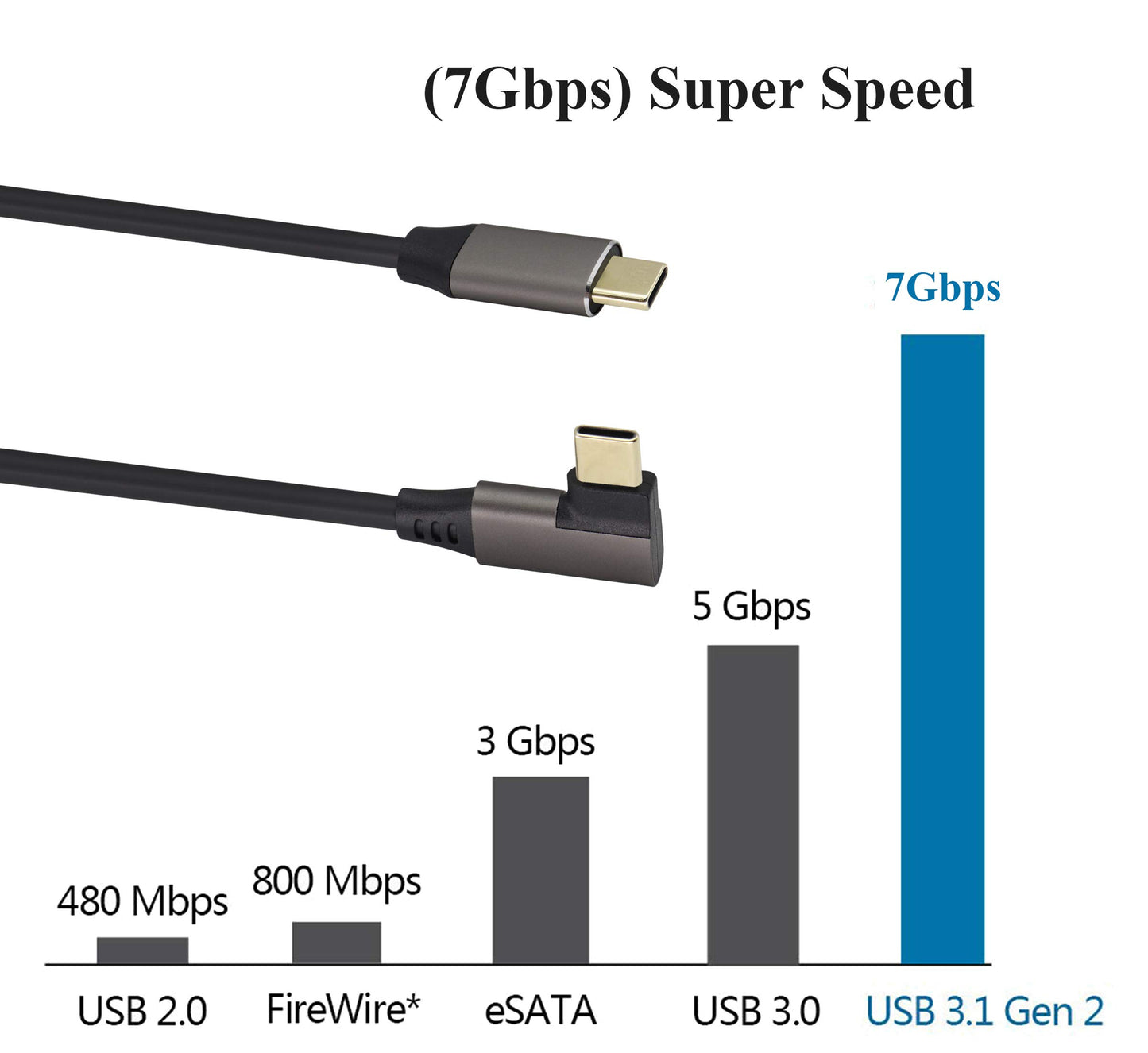 AAOTOKK 90 Degree USB 3.1 Type c to Type C Cable 60W&3A Right & Left Angled 3.1 USB Type C Male Extension Cable Supports Charging,Data,Audio,Video