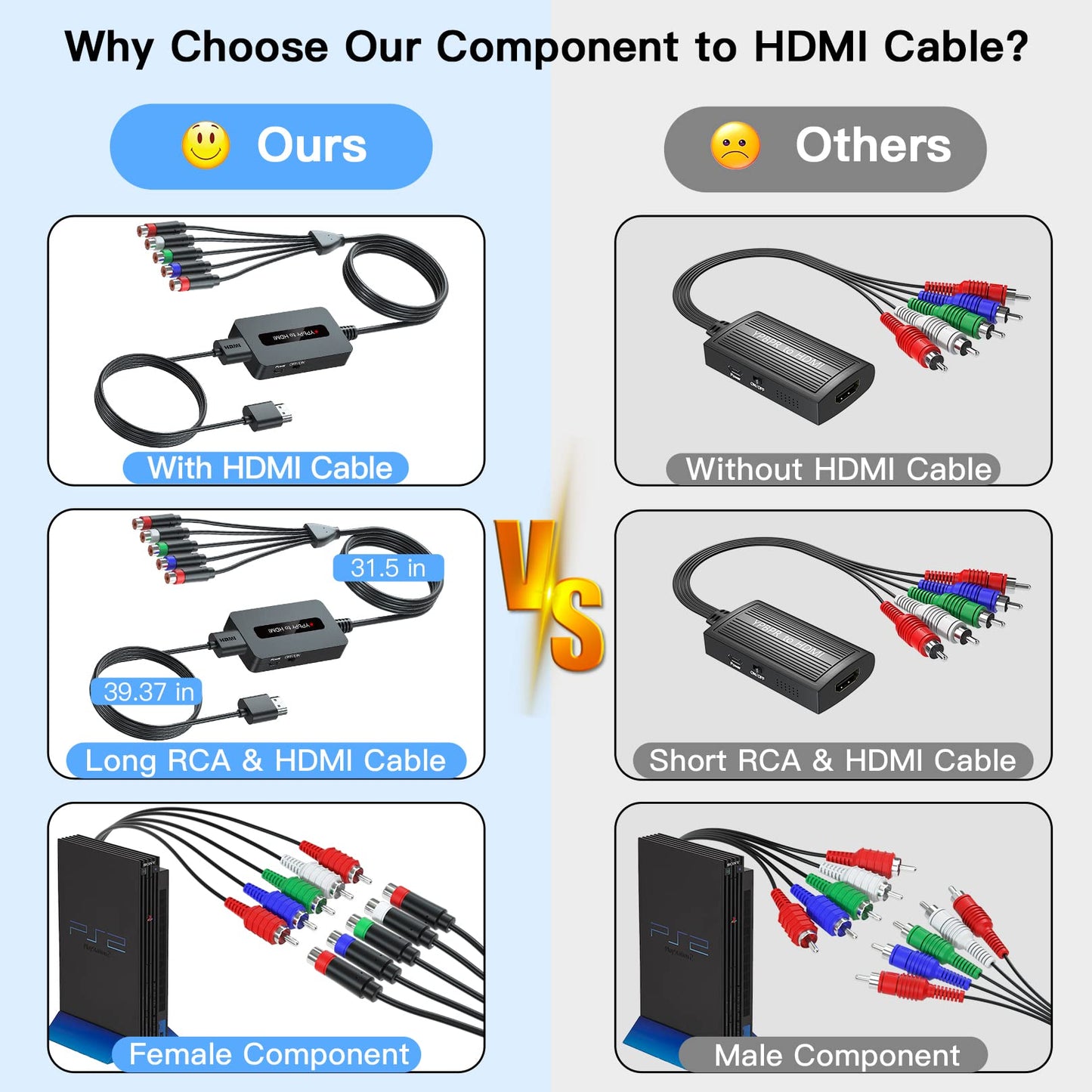 Female Component to HDMI Converter Cable with HDMI and Component Cables for PS2/ NGC/Wii/Xbox with Male Component, 1080P YPbPr to HDMI Converter