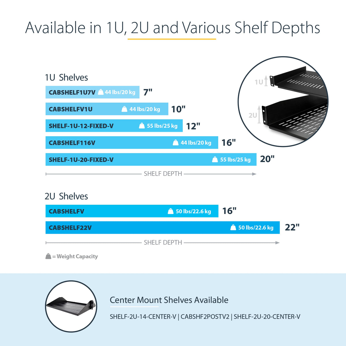 StarTech 1U Vented Rack Shelf, 10in Deep, 44lb/20kg (CABSHELFV1U)