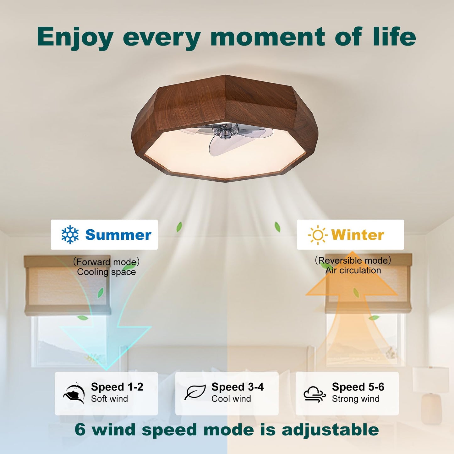 HSMKL 22? Low Profile Wooden Ceiling Fan with Lights, Retro Walnut Wood Grain Bladeless Ceiling Fan Light, 3 Color Dimmable LED Chandelier Fans
