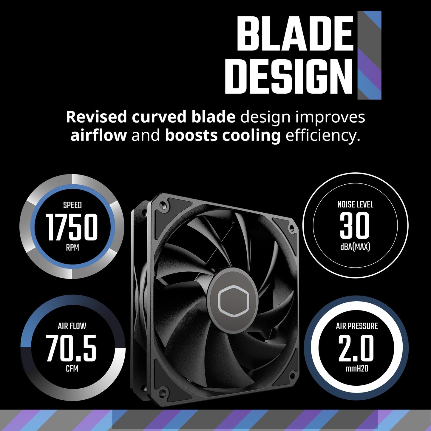 Cooler Master MF120 Lite Black Case|Liquid Cooler|Air Cooler Fan, 120mm Fan, Dynamic PWM 1,750 RPM, Air Balance Blades, Hybrid | PBT Frame